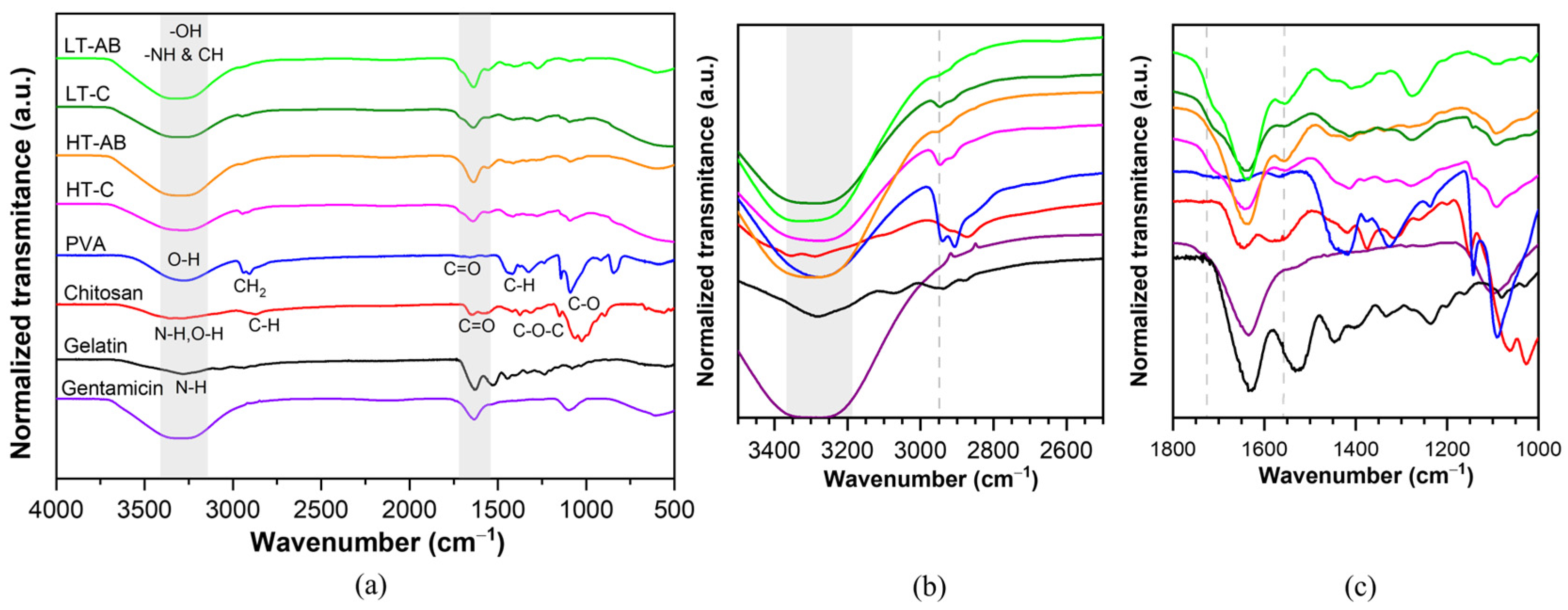 Polymers 17 01520 g004