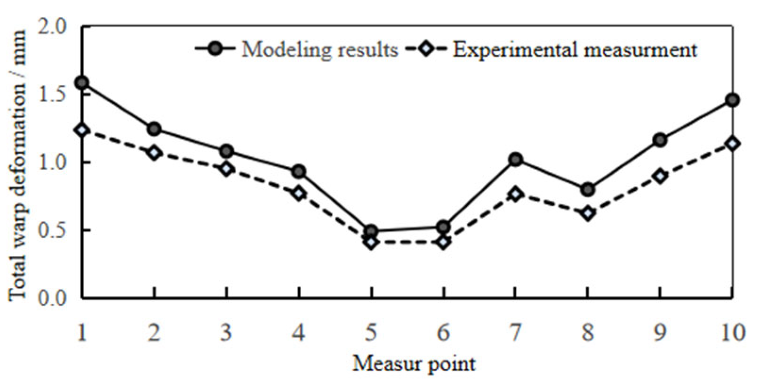 Polymers 17 01524 g006