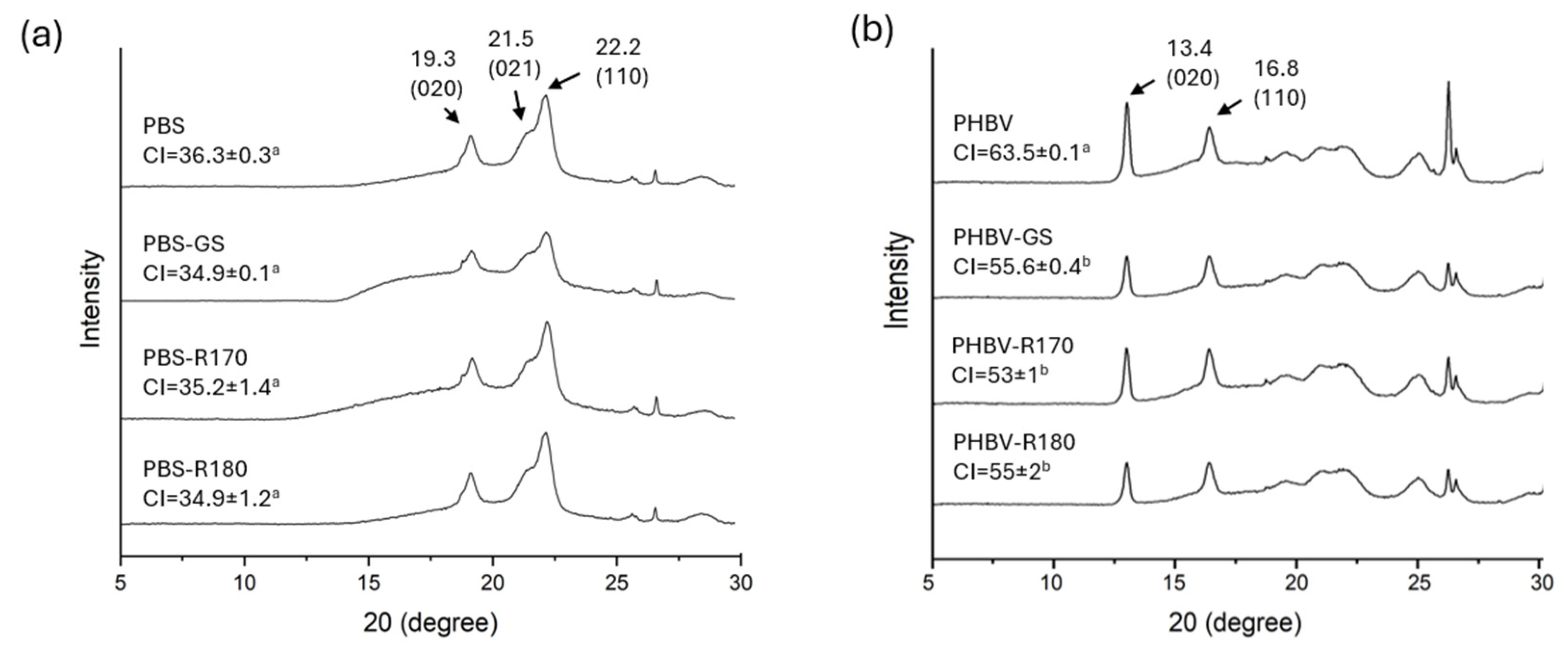Polymers 17 01525 g002
