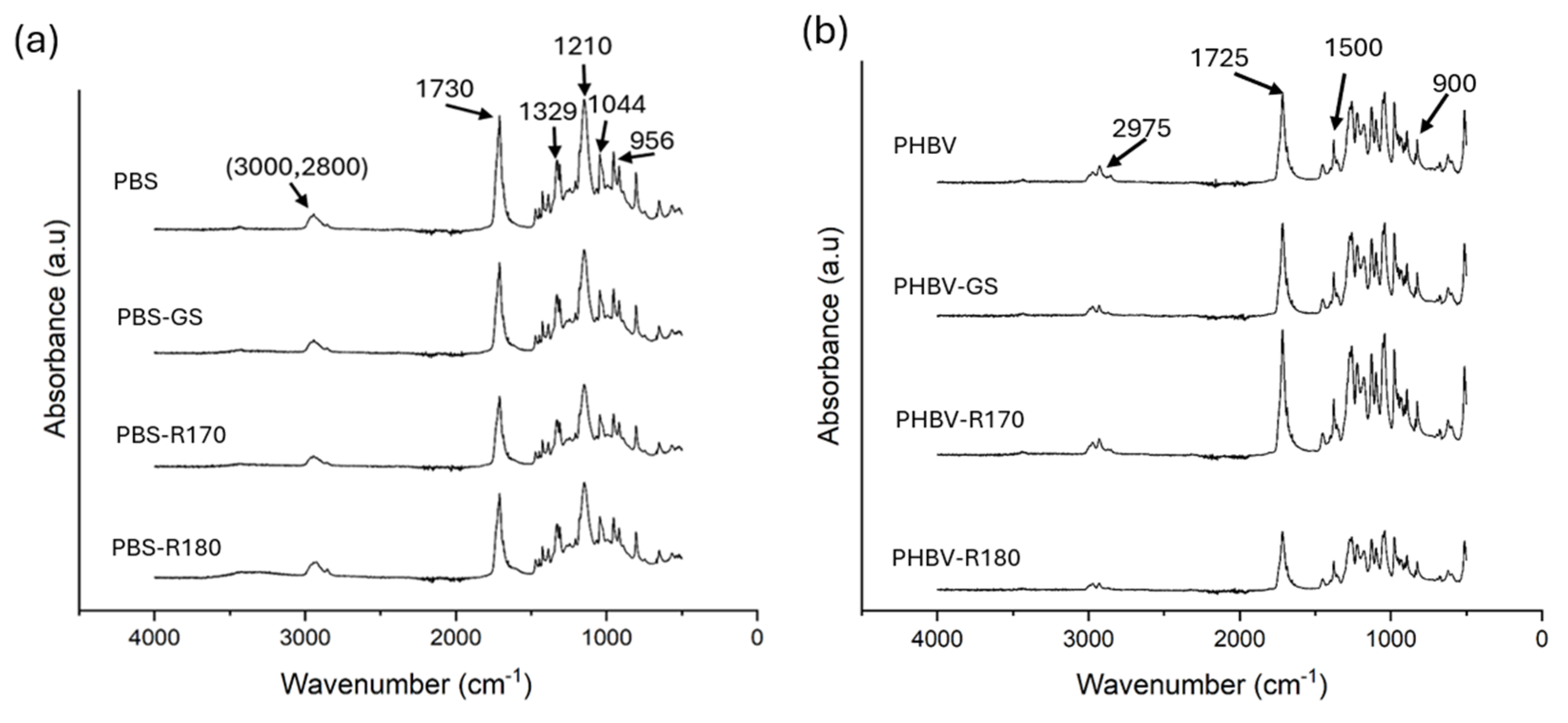 Polymers 17 01525 g003