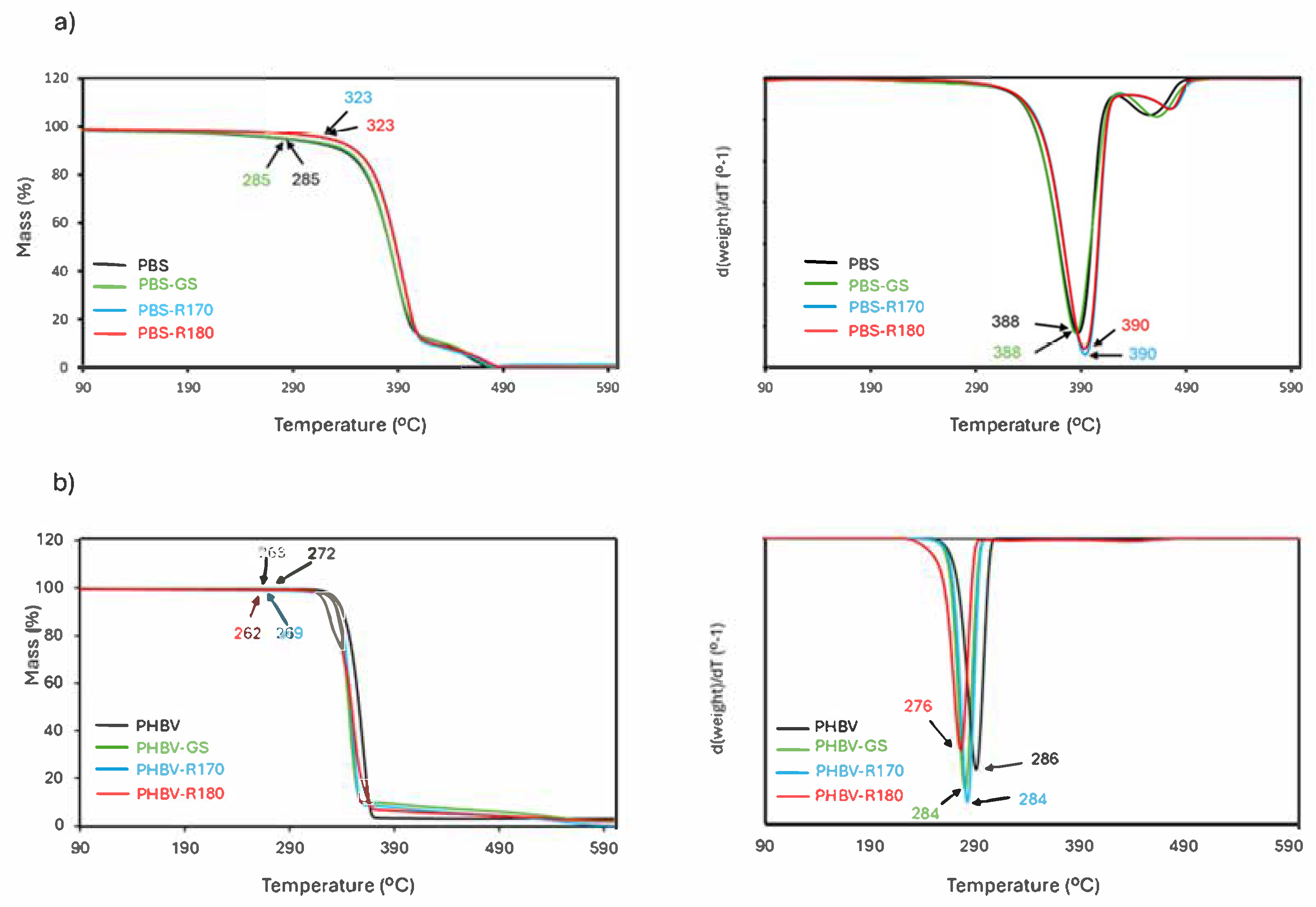 Polymers 17 01525 g006
