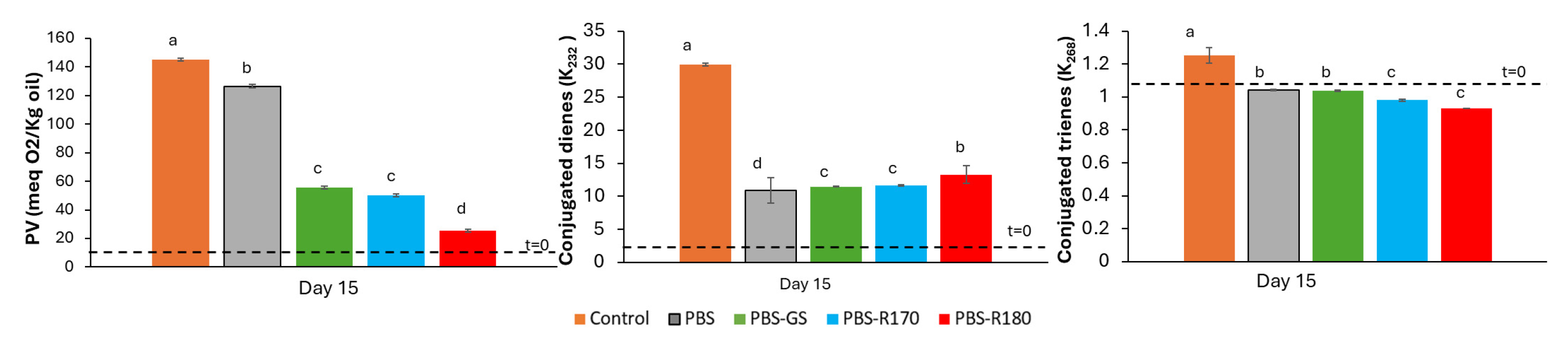 Polymers 17 01525 g007