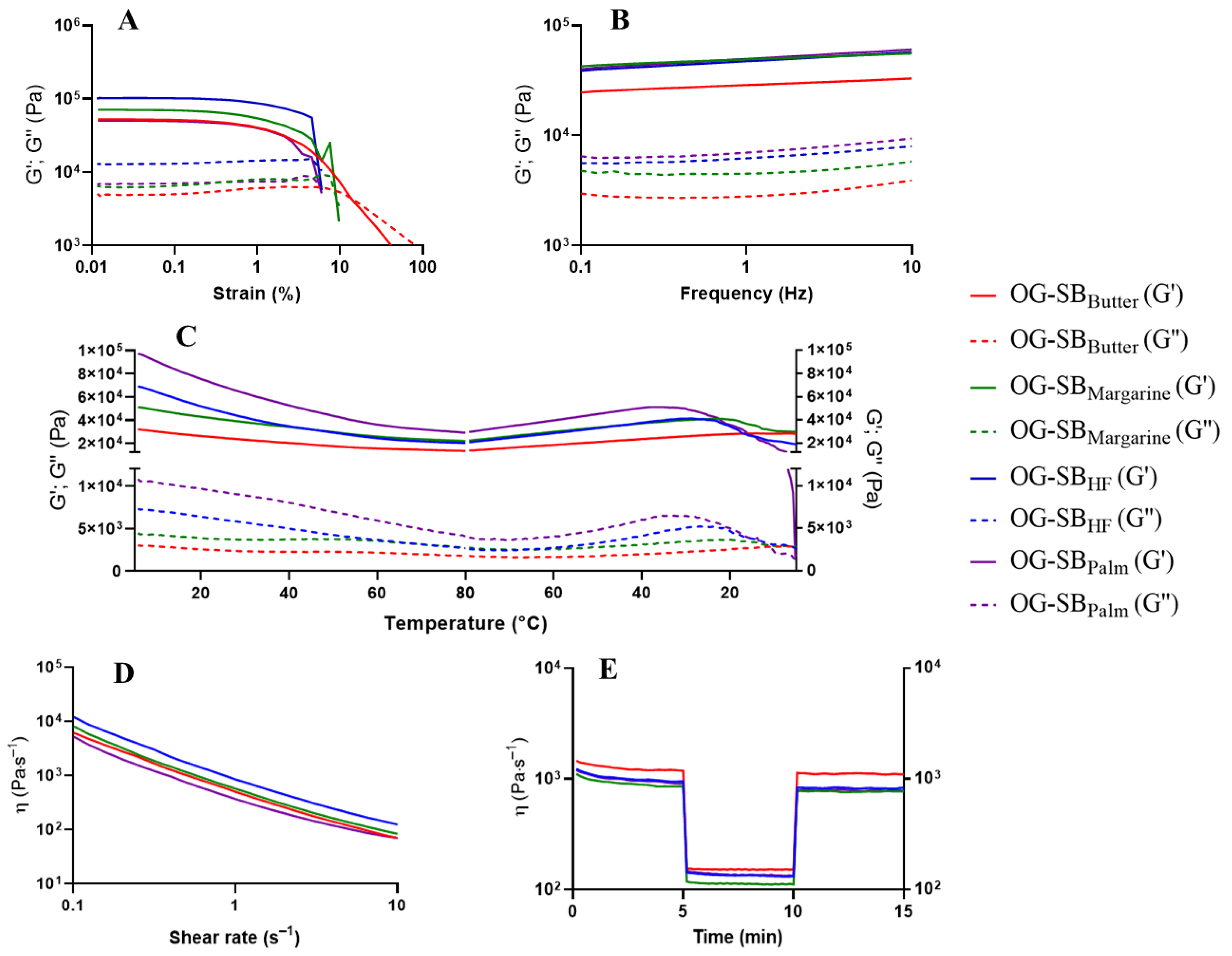 Polymers 17 01526 g006