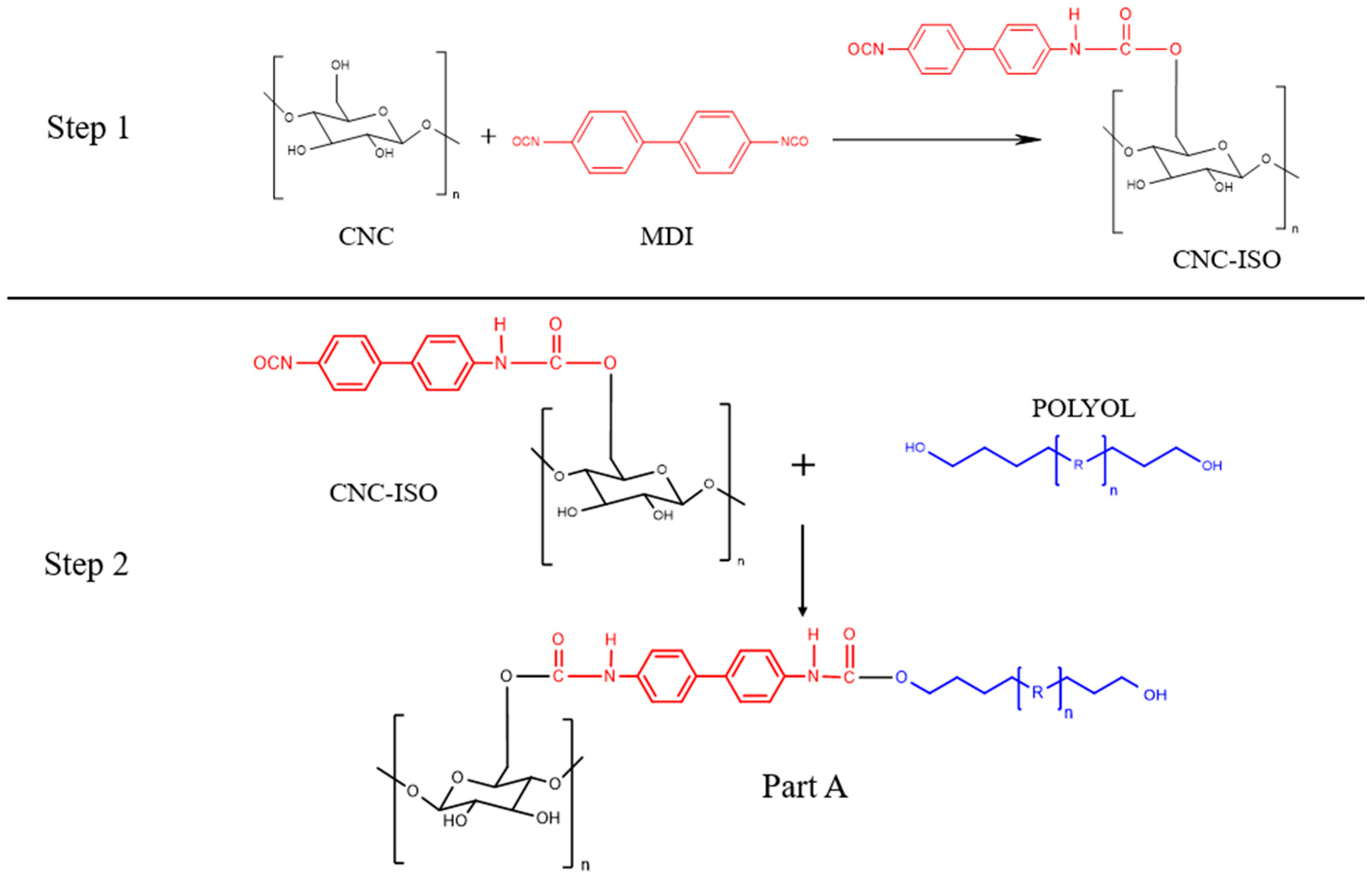 Polymers 17 01527 g001