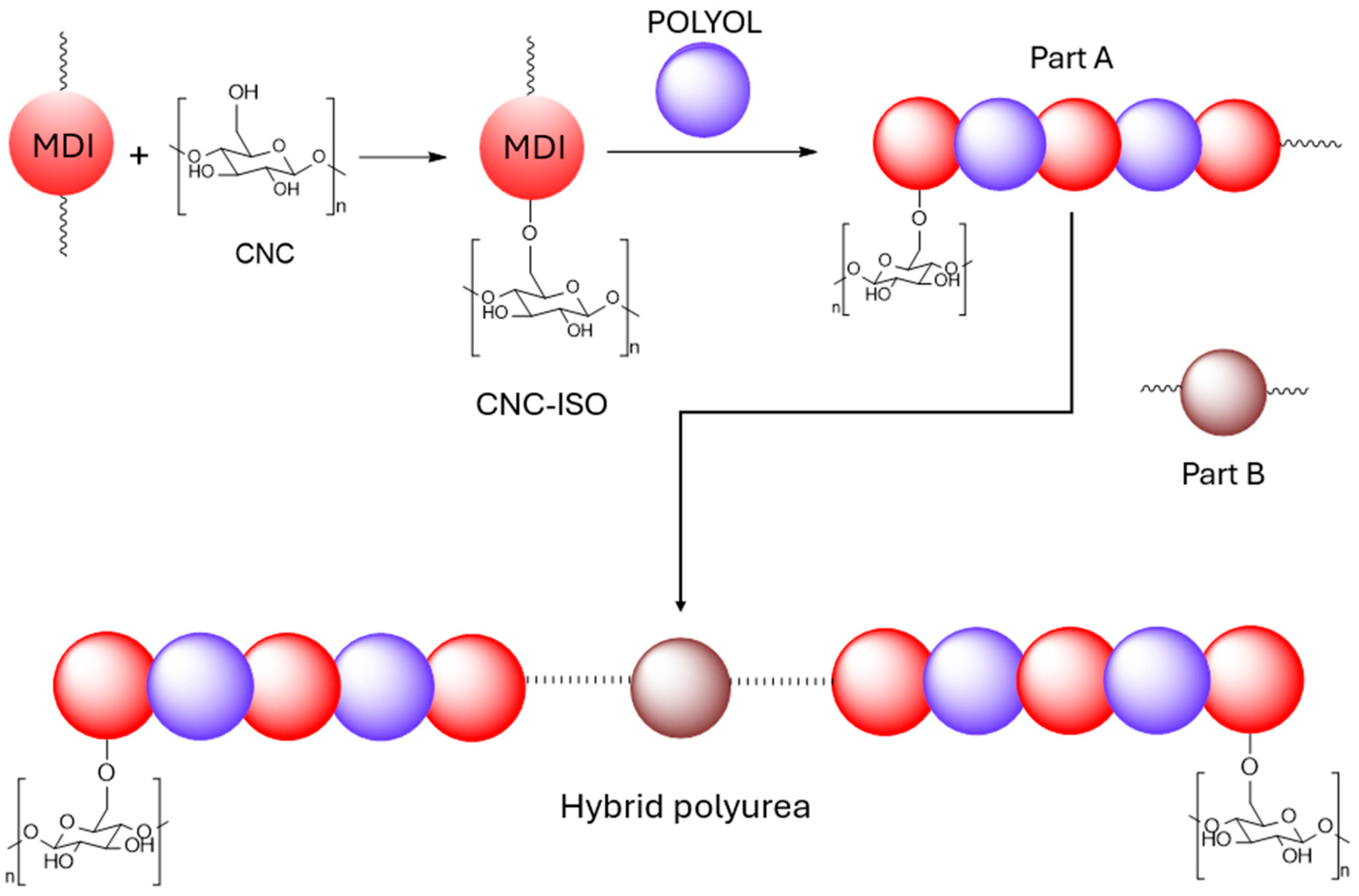 Polymers 17 01527 g002