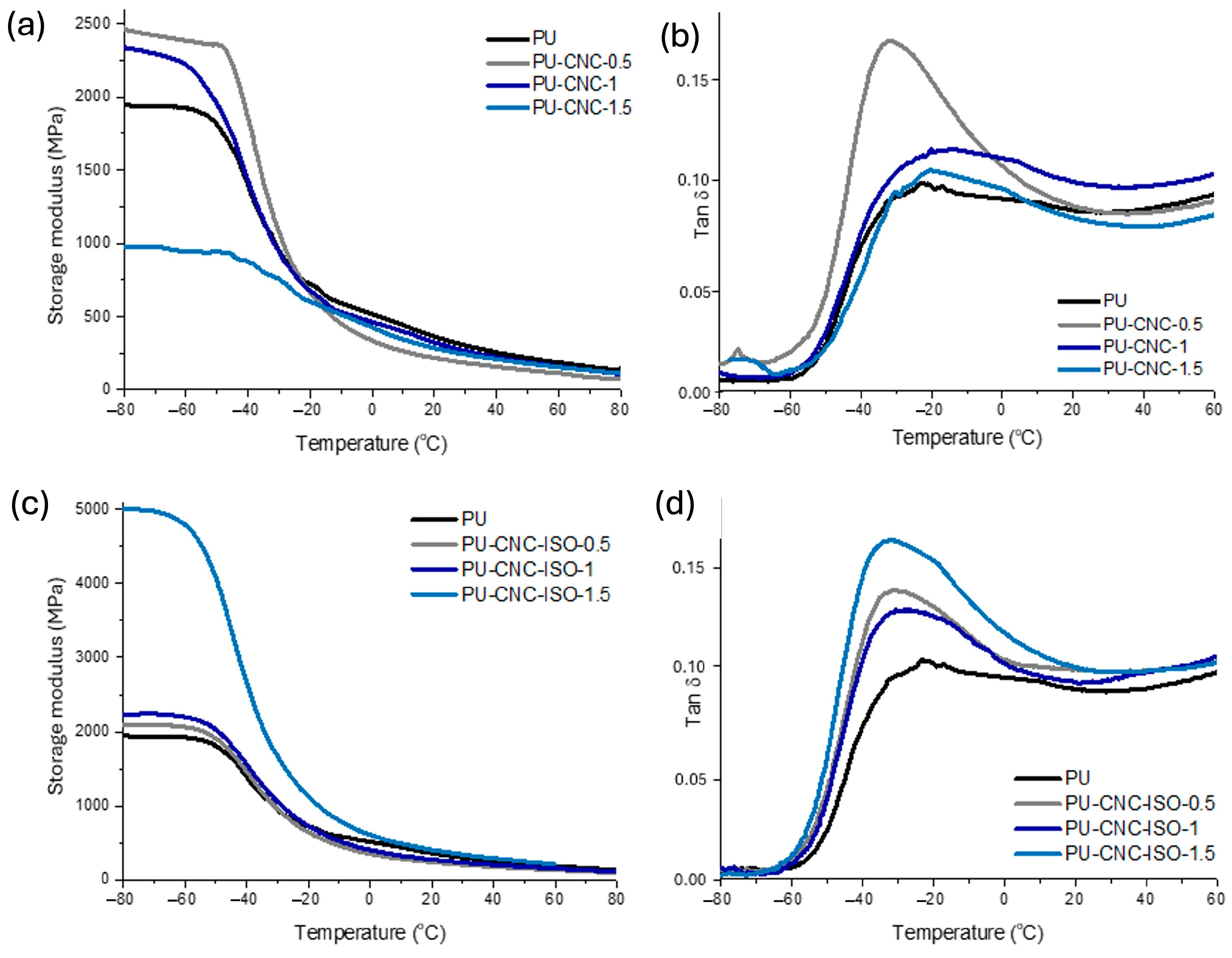 Polymers 17 01527 g008