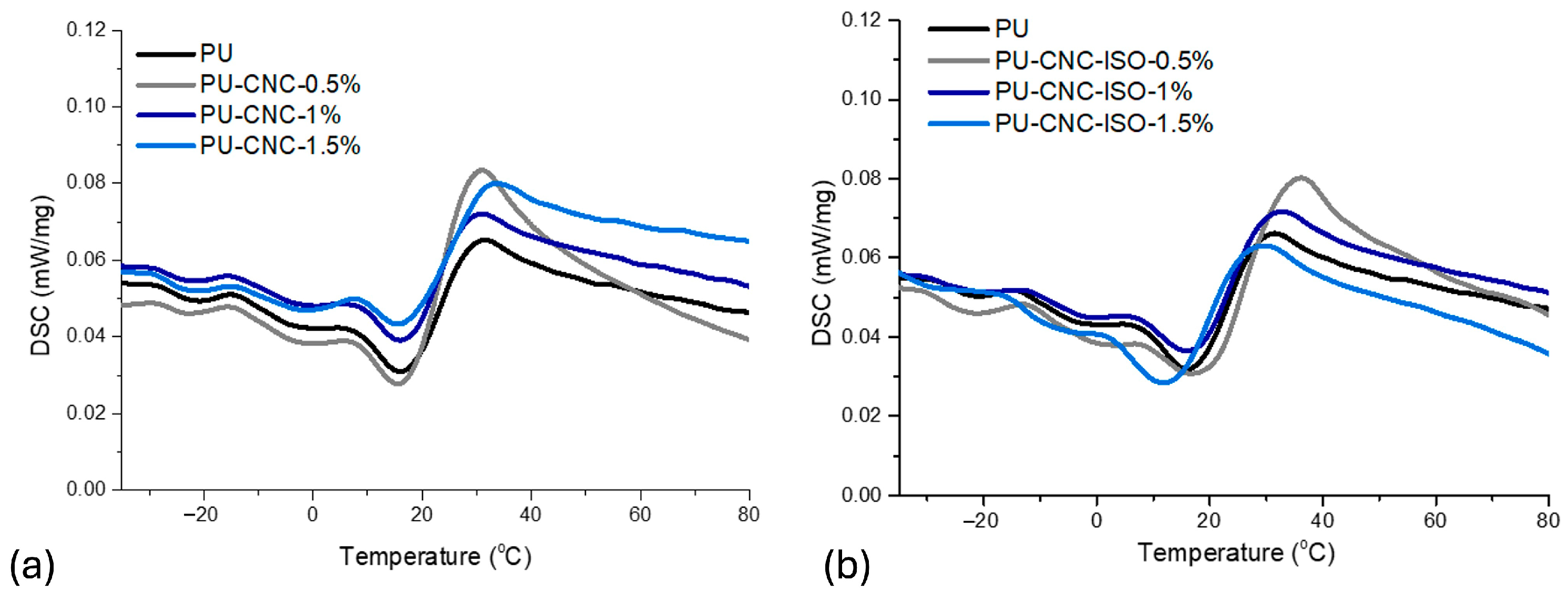 Polymers 17 01527 g009