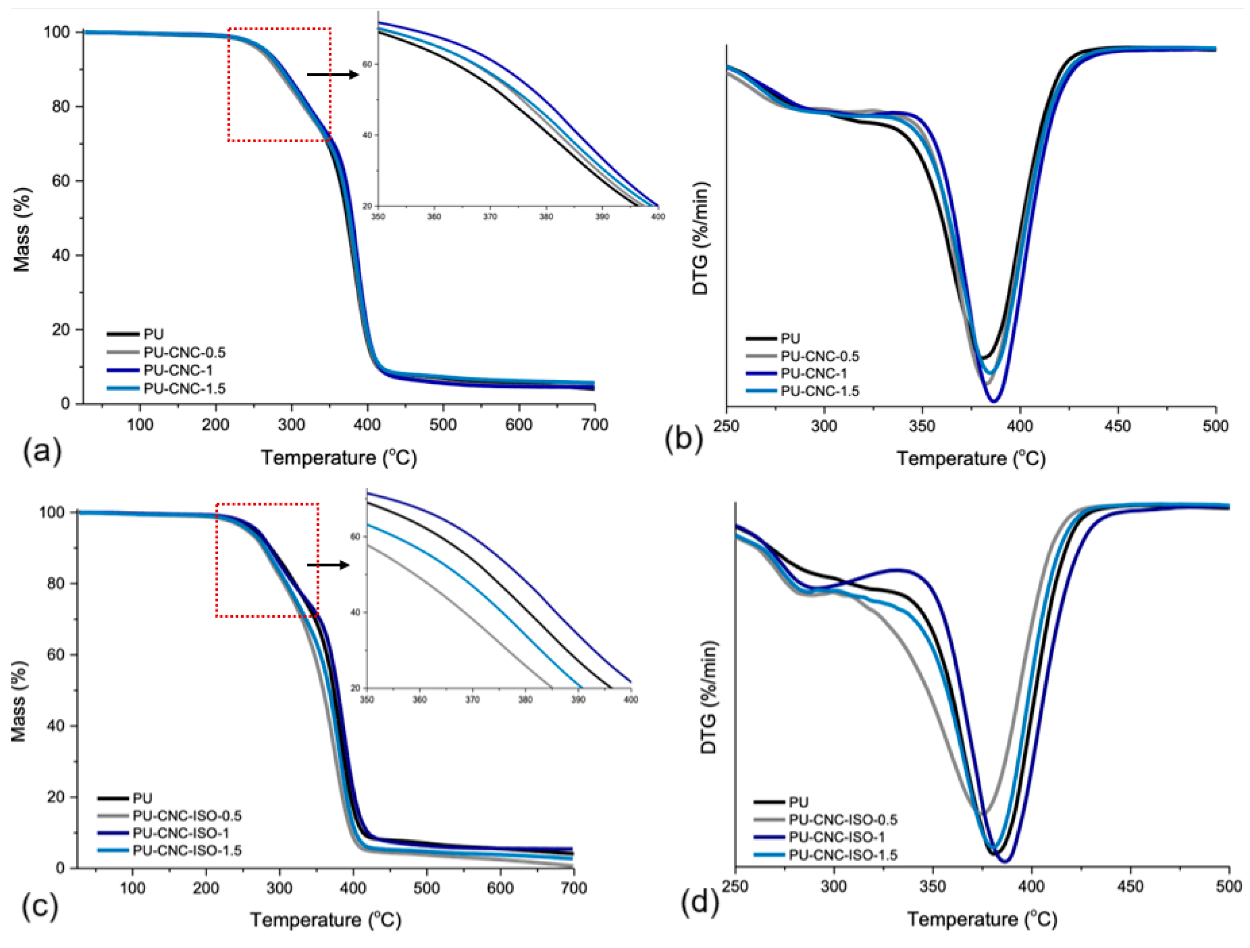 Polymers 17 01527 g010