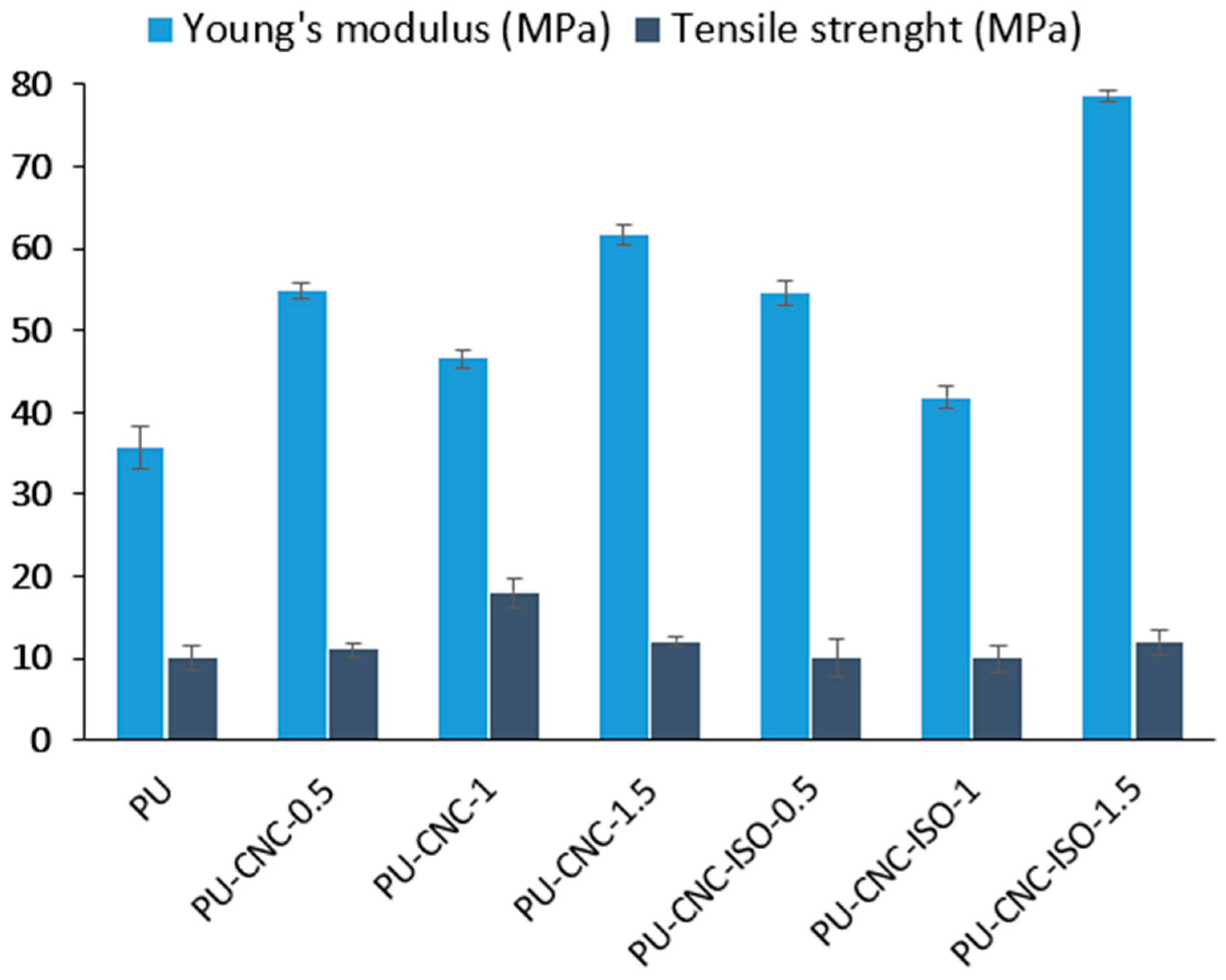 Polymers 17 01527 g011
