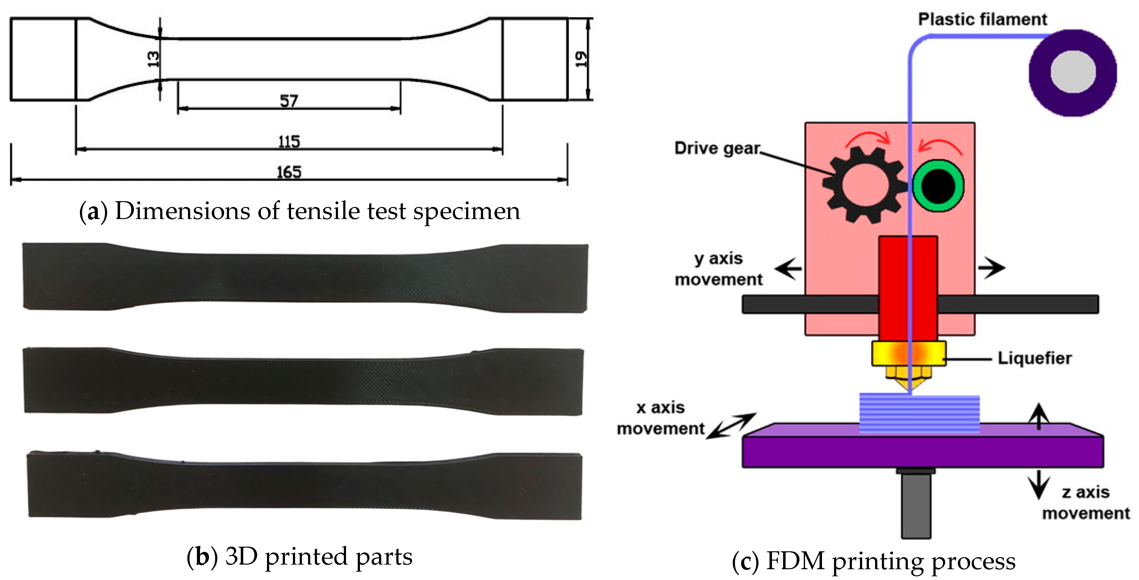 Polymers 17 01528 g001