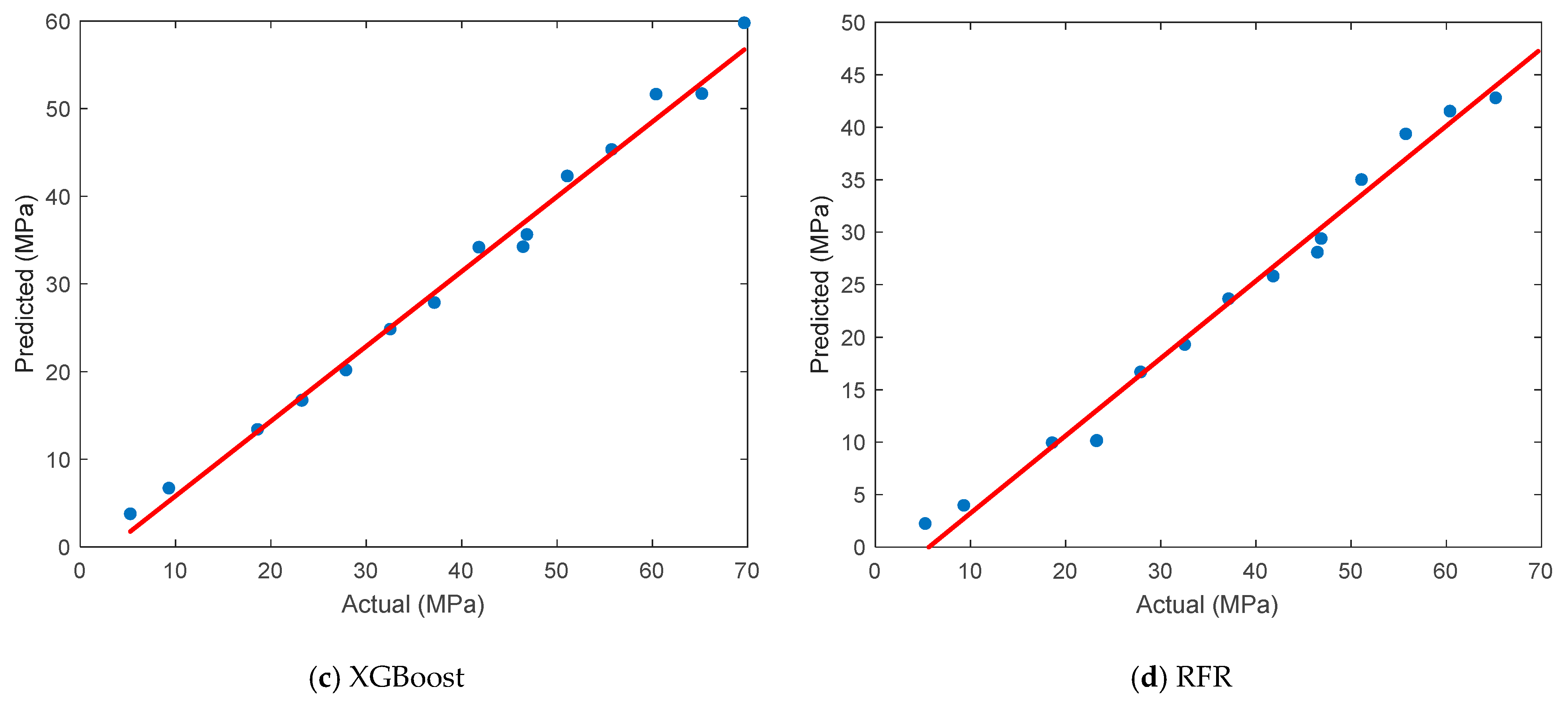 Polymers 17 01528 g006b