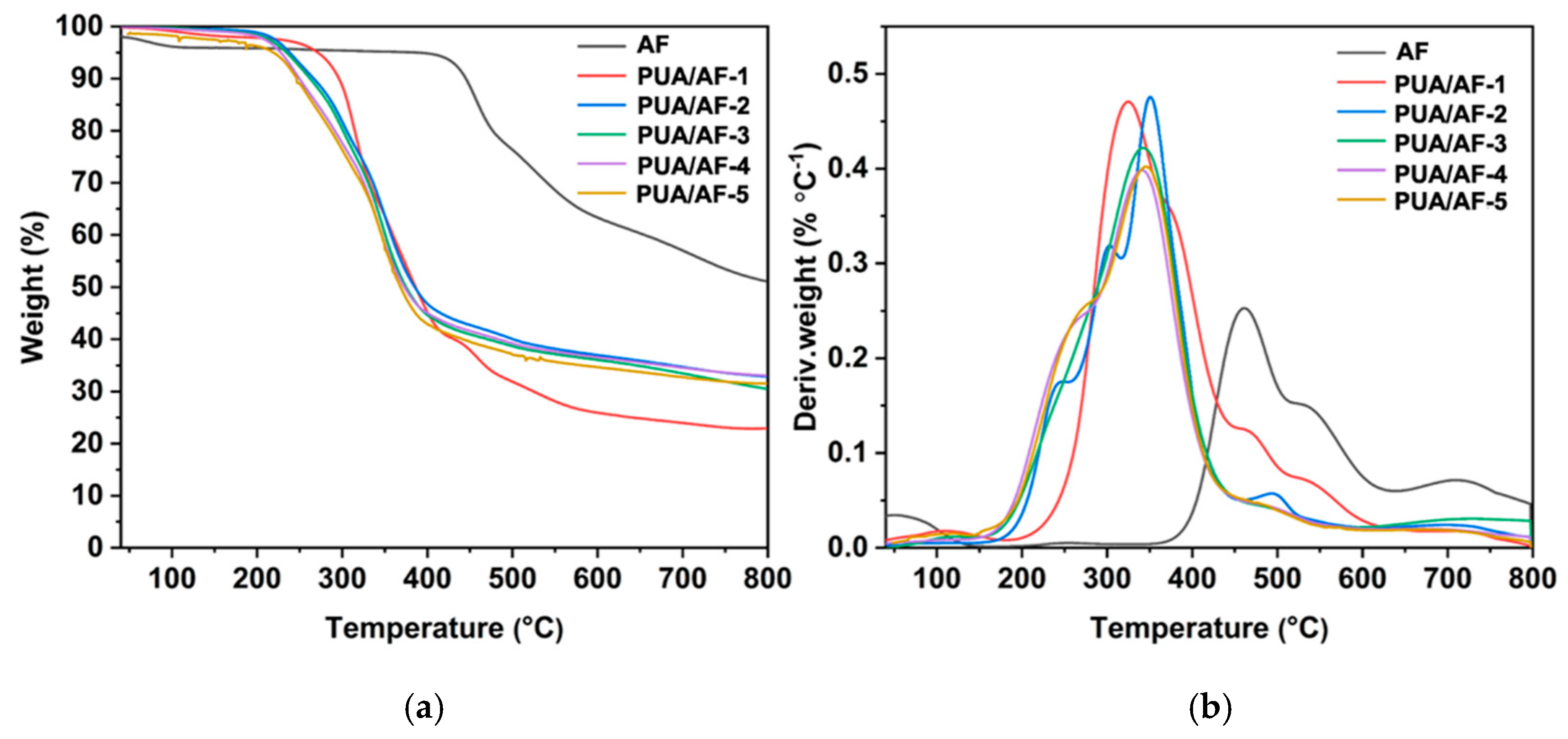 Polymers 17 01529 g001
