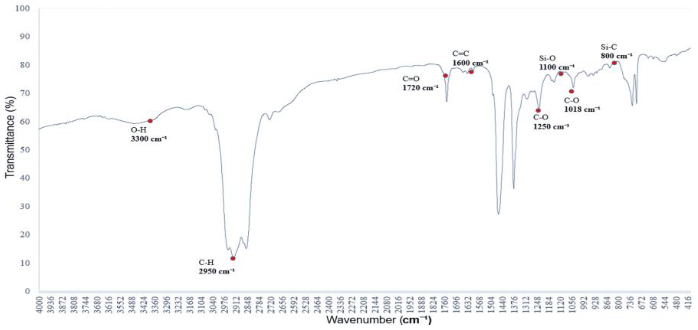 Polymers 17 01533 g001