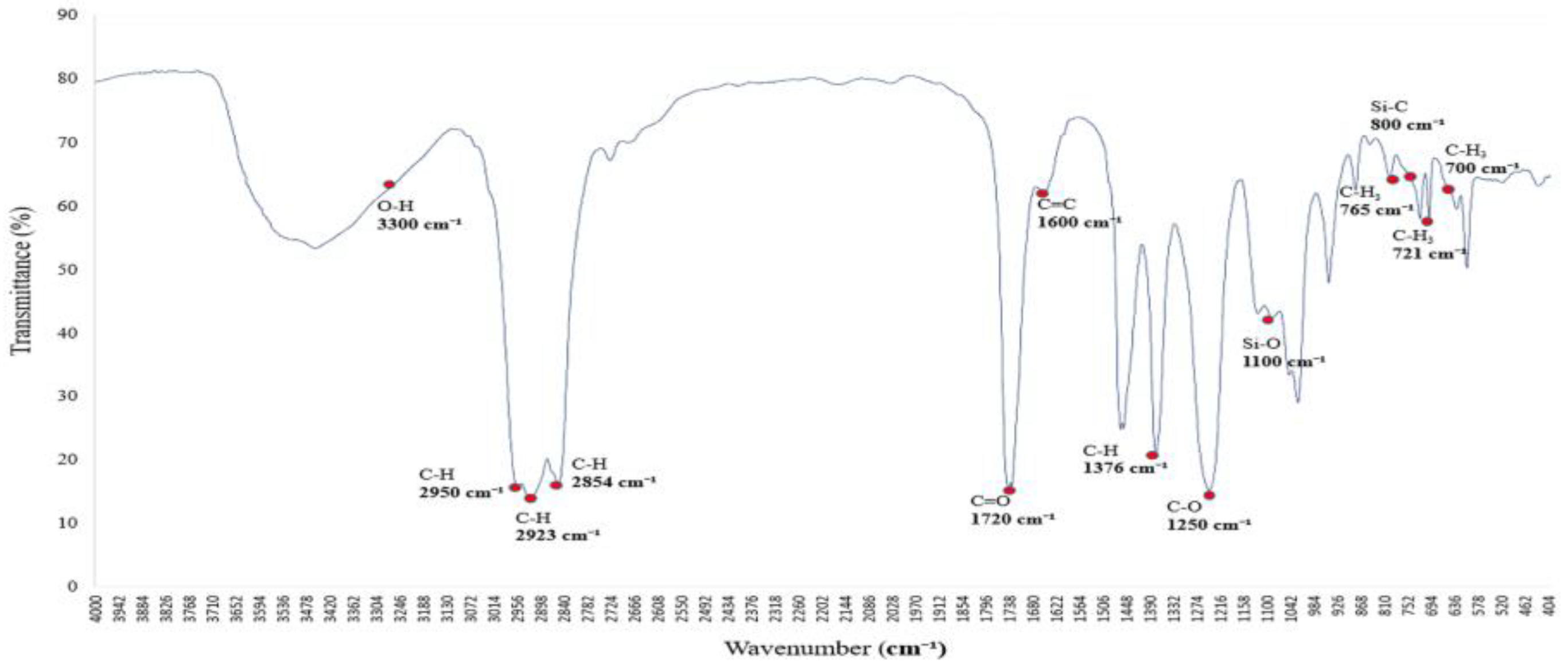 Polymers 17 01533 g002