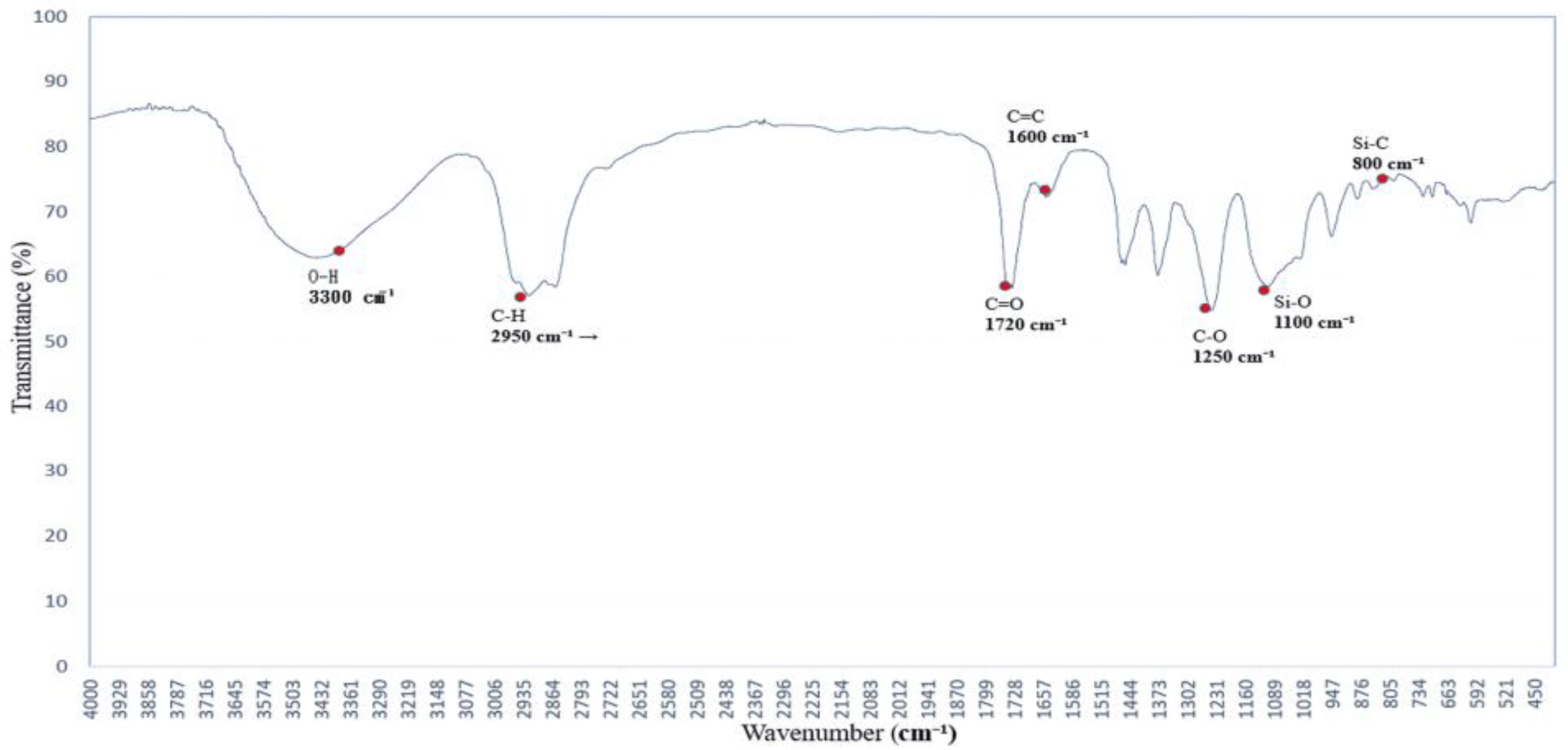 Polymers 17 01533 g003