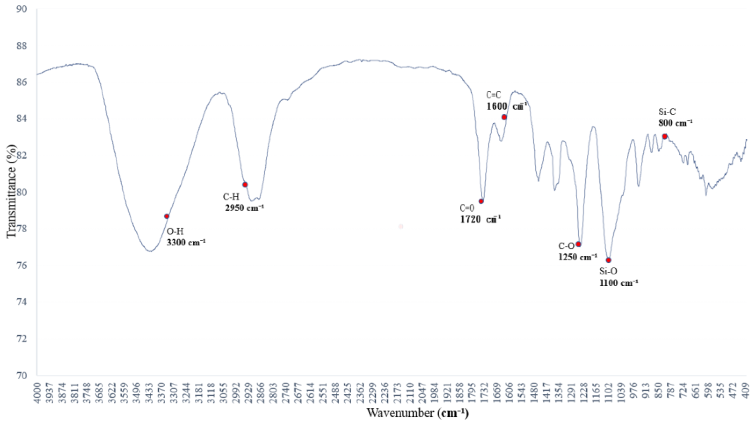 Polymers 17 01533 g004