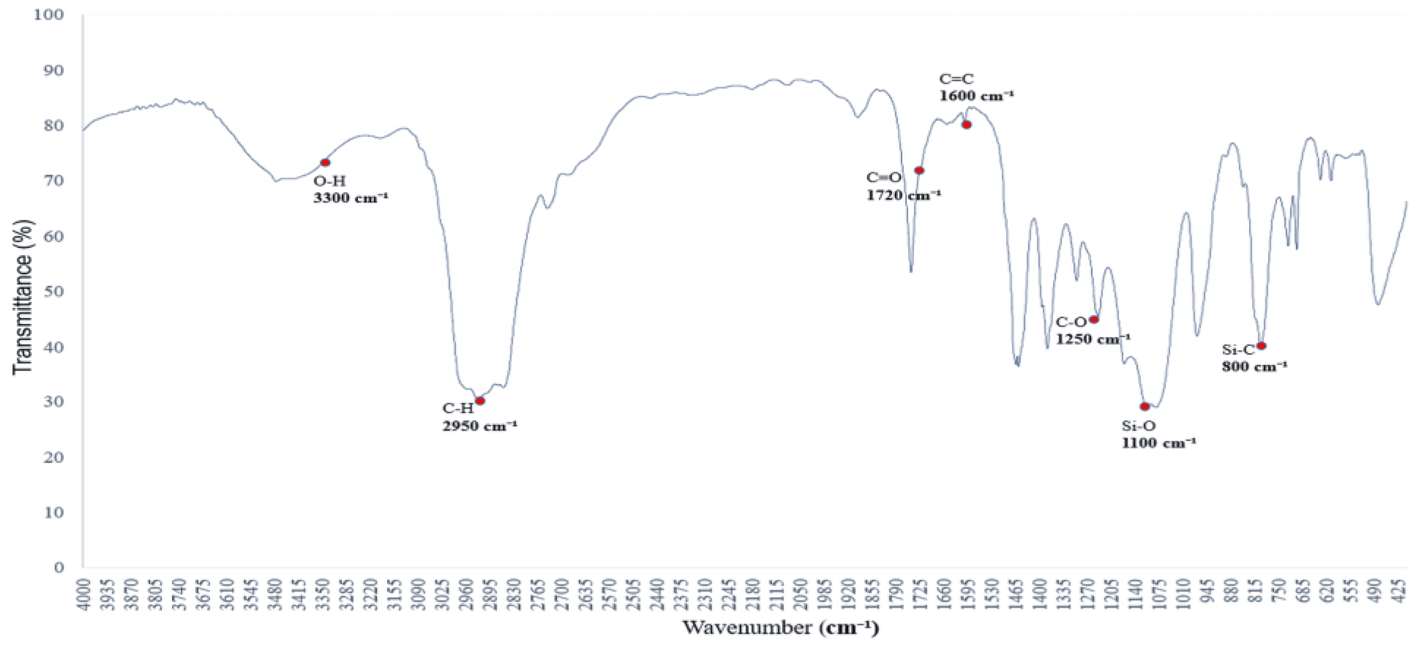Polymers 17 01533 g005