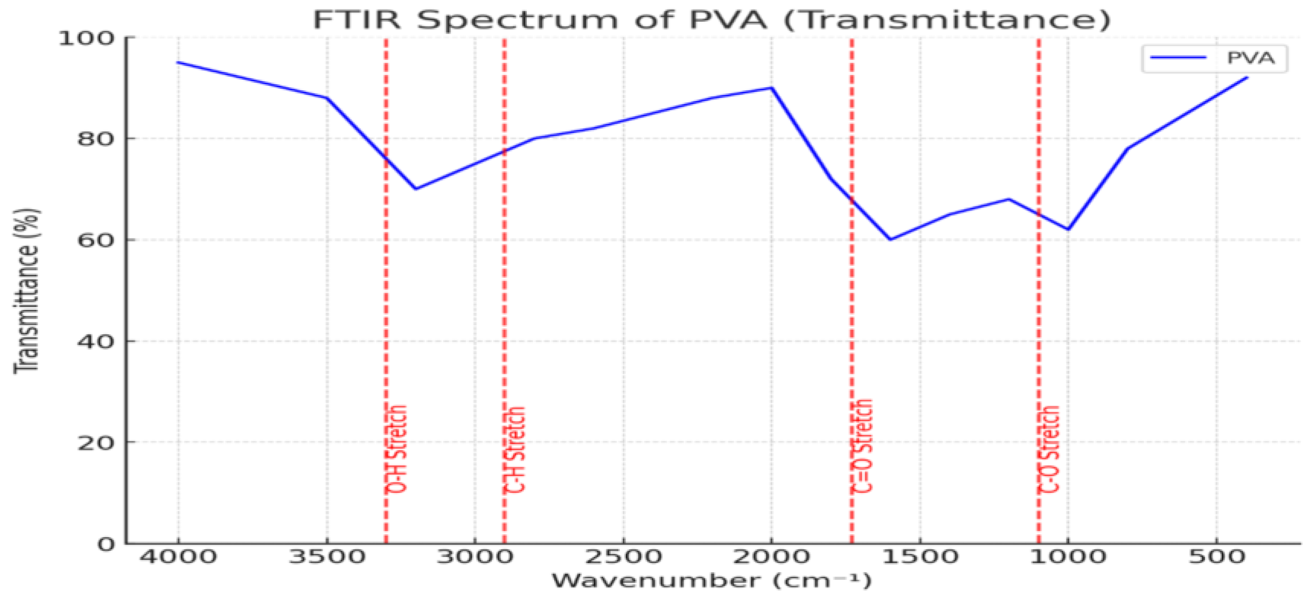 Polymers 17 01533 g006