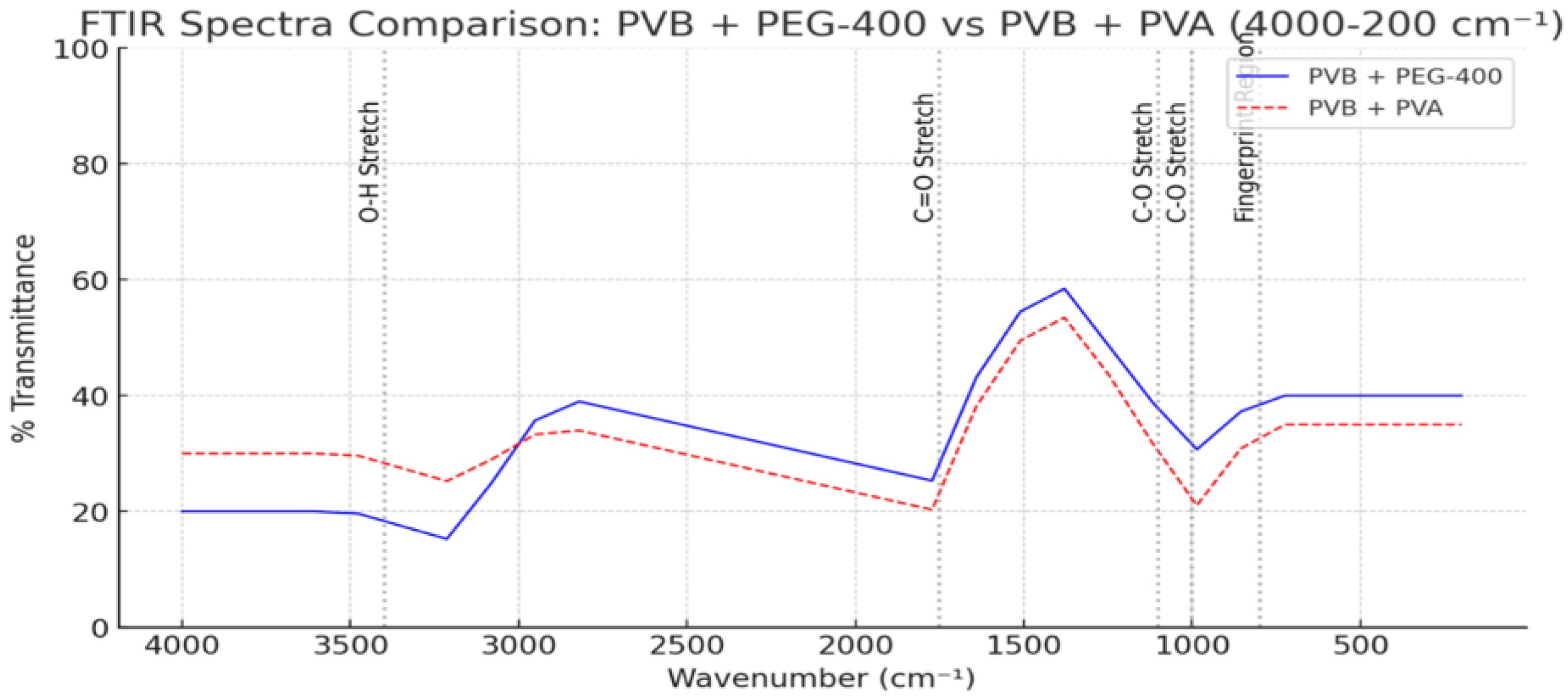 Polymers 17 01533 g007