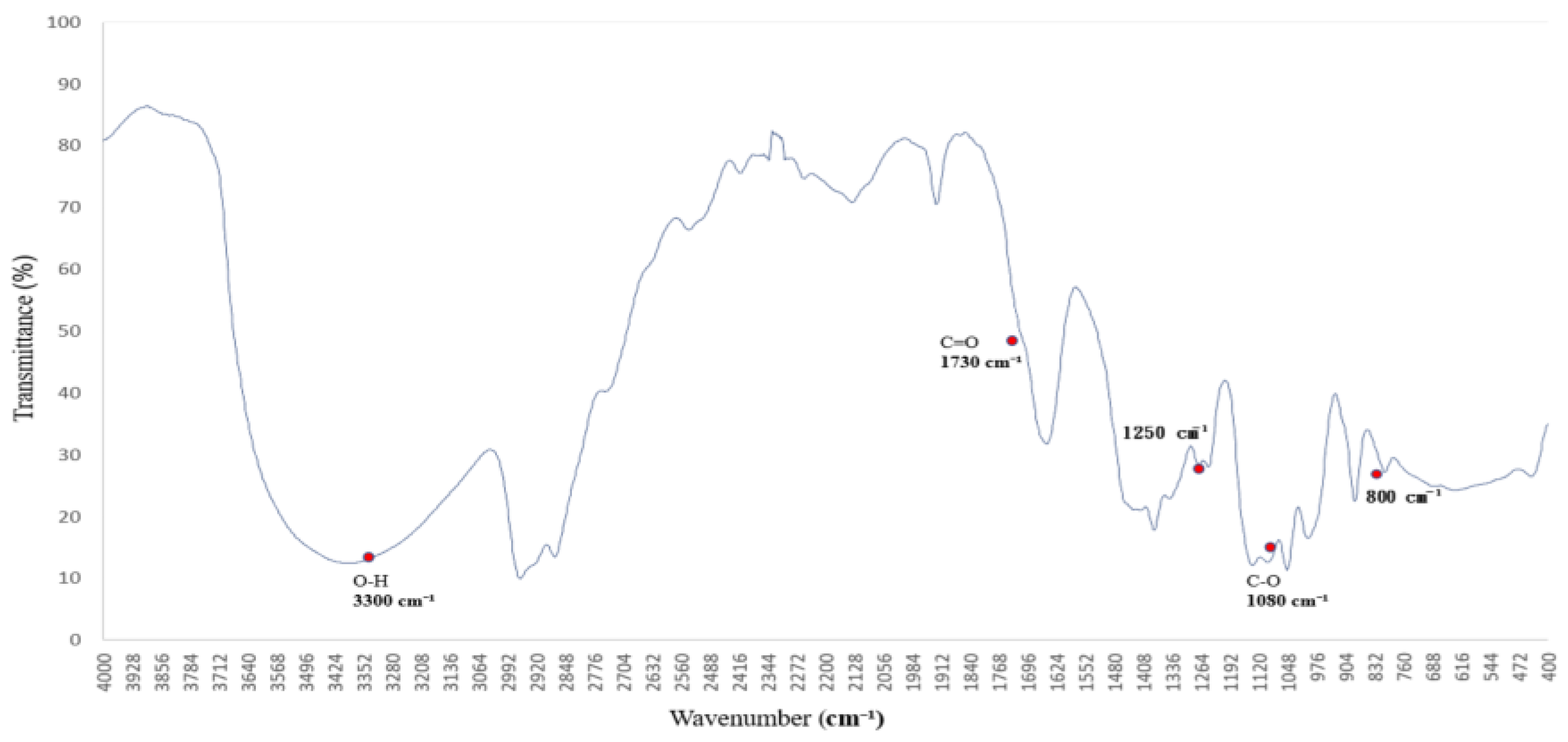 Polymers 17 01533 g008
