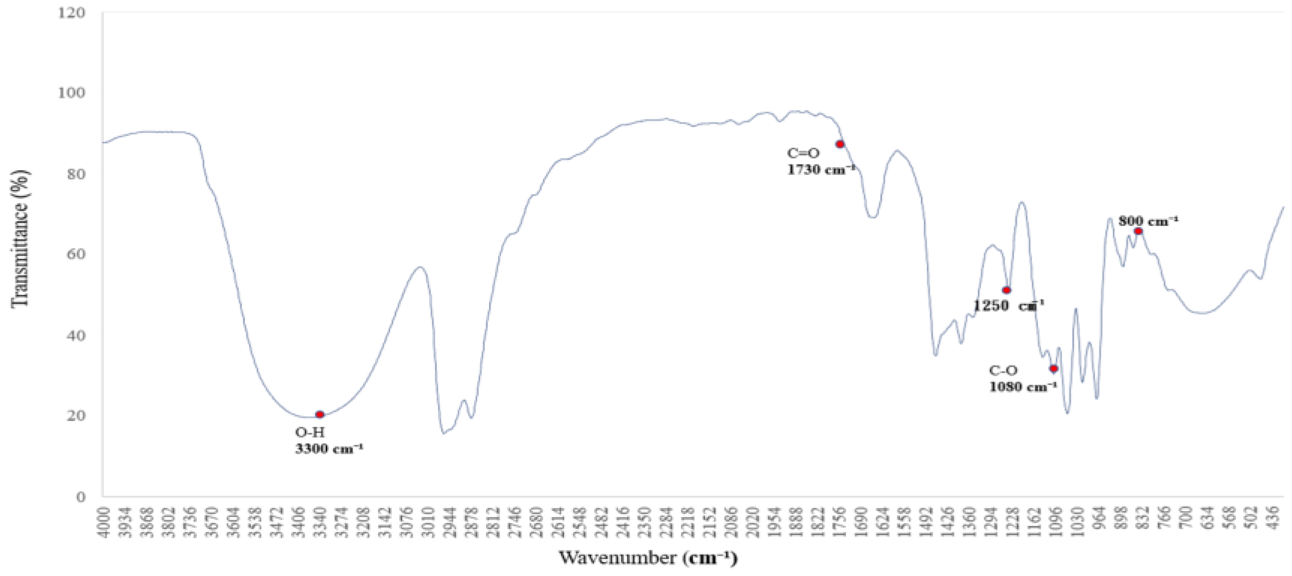 Polymers 17 01533 g009
