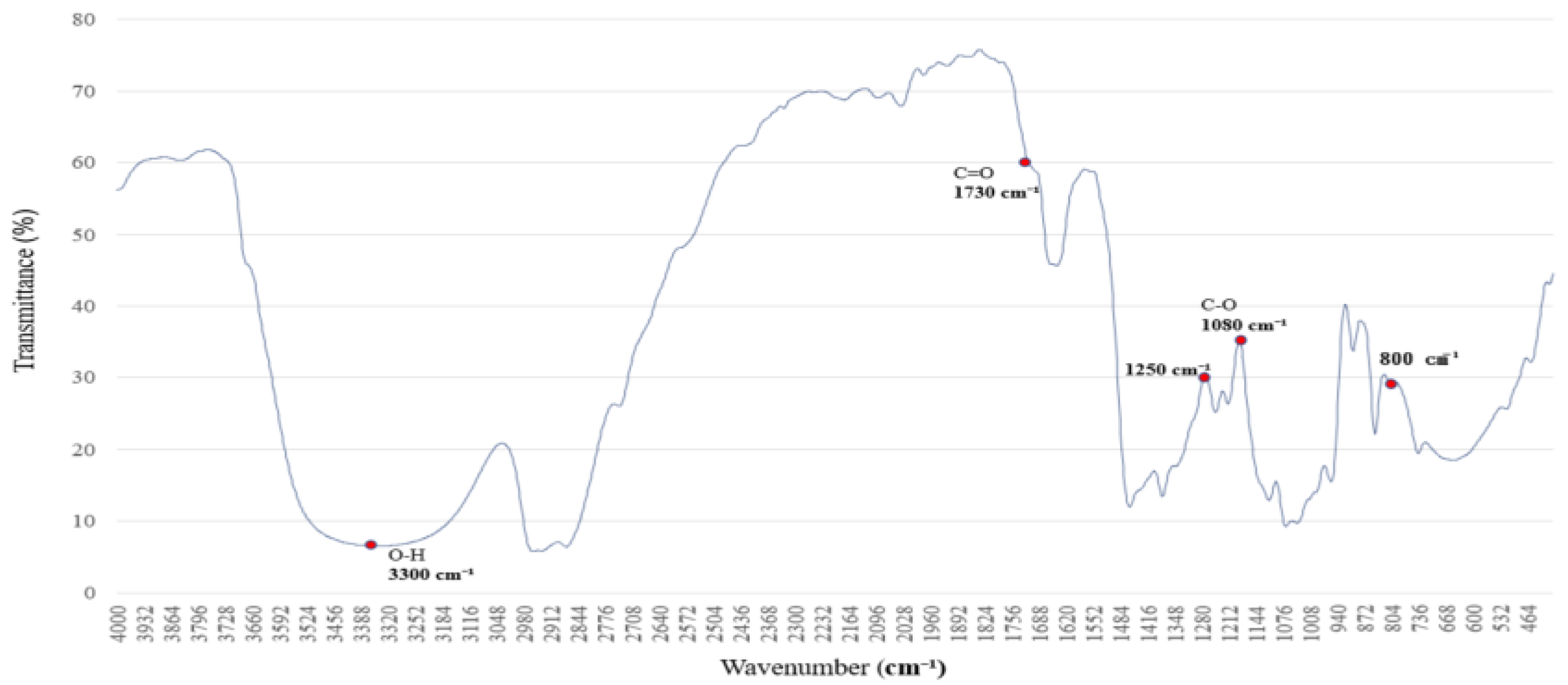Polymers 17 01533 g010