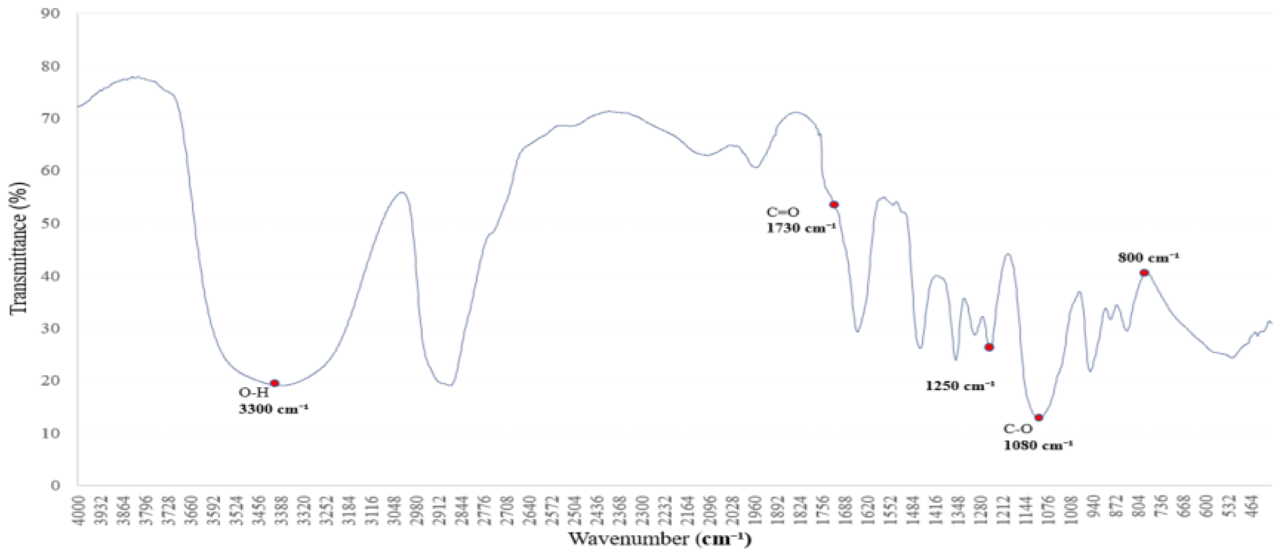 Polymers 17 01533 g011