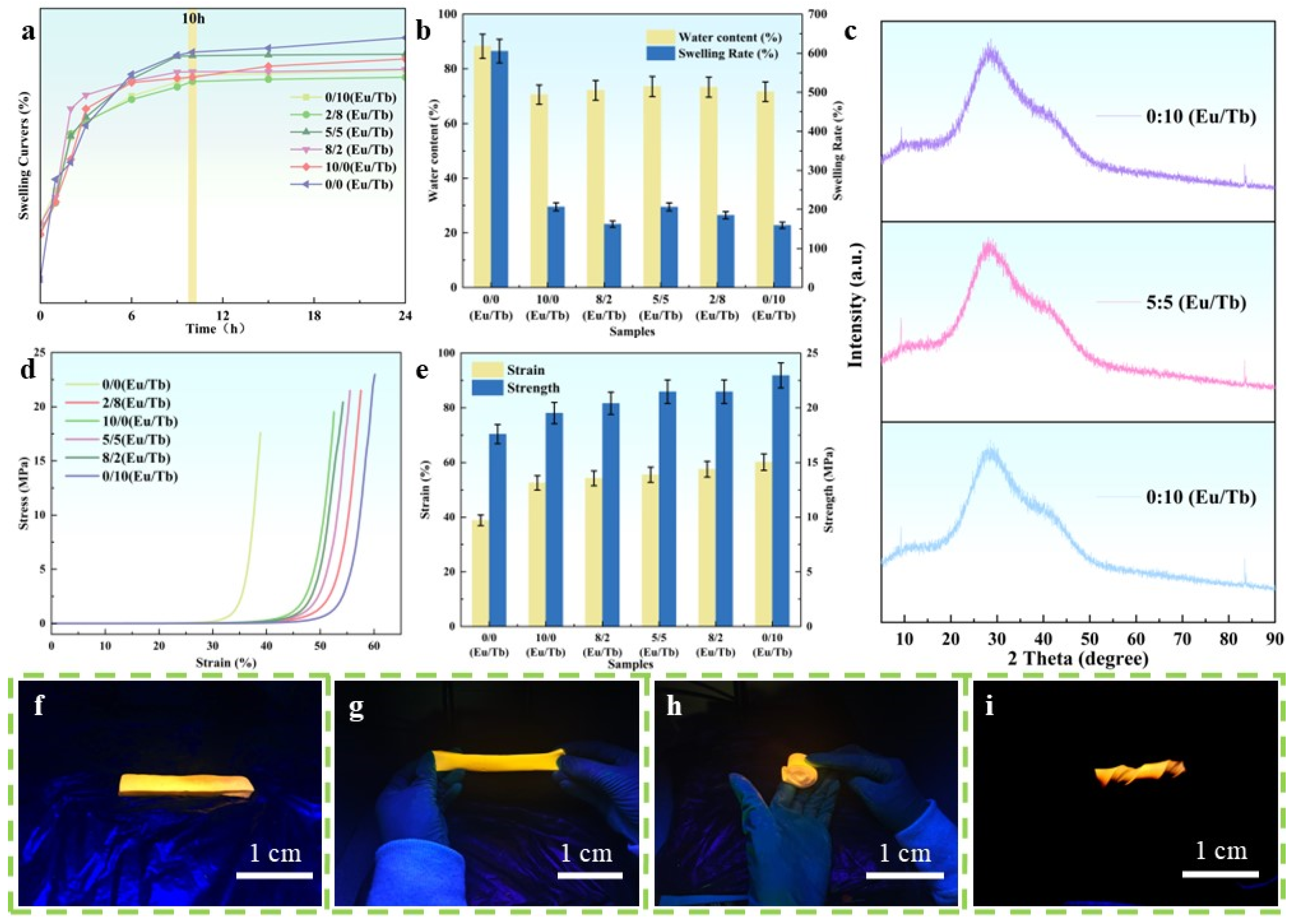 Polymers 17 01534 g003