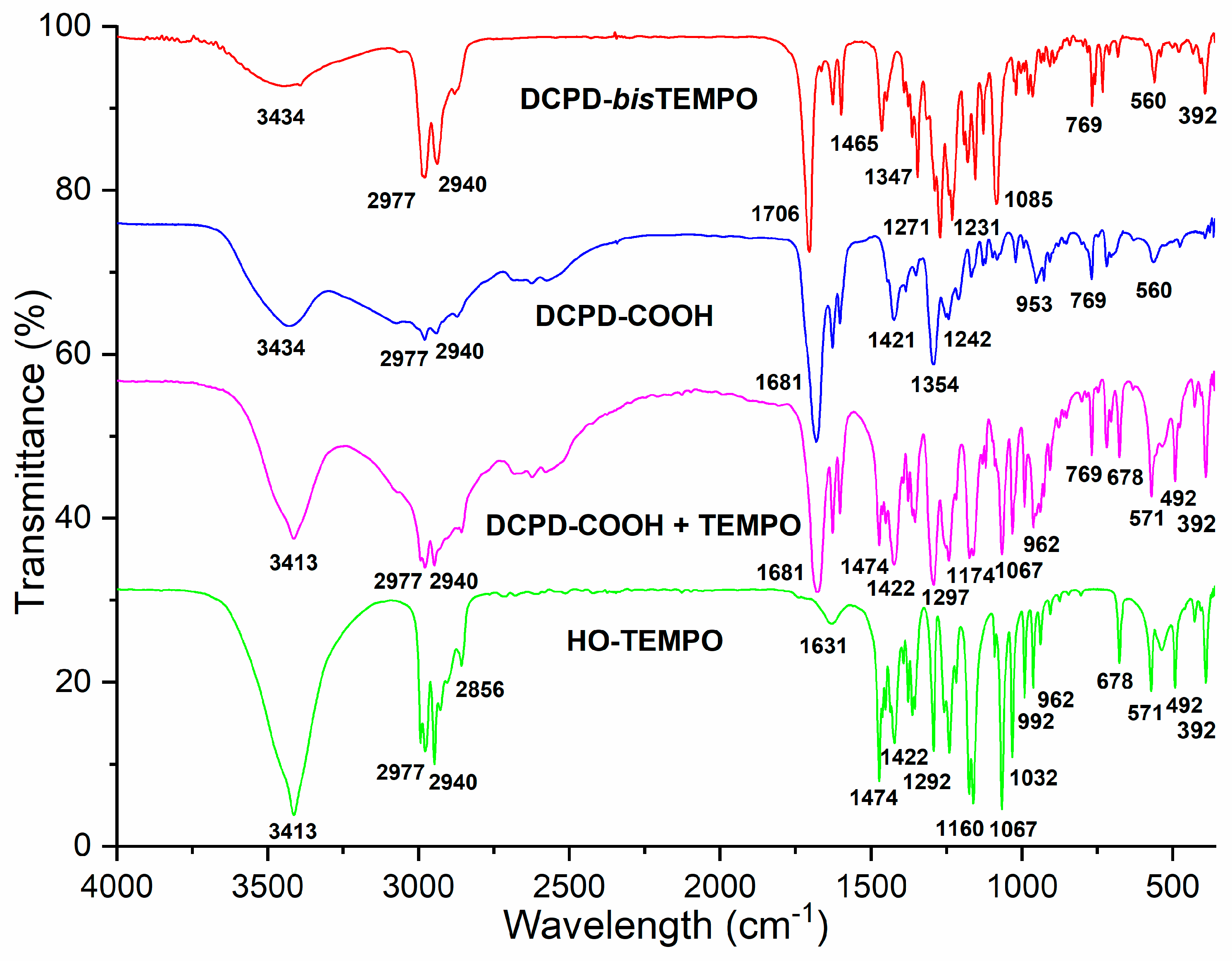 Polymers 17 01536 g001