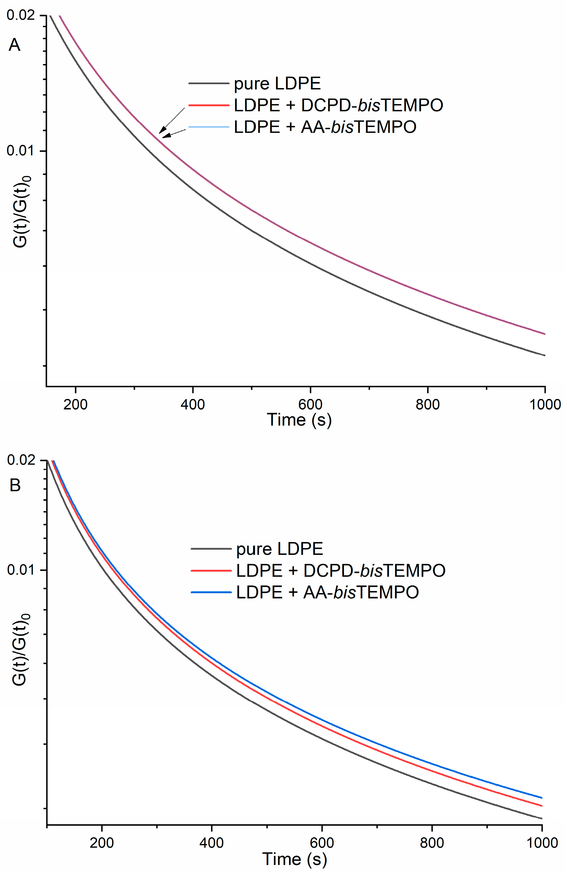 Polymers 17 01536 g005