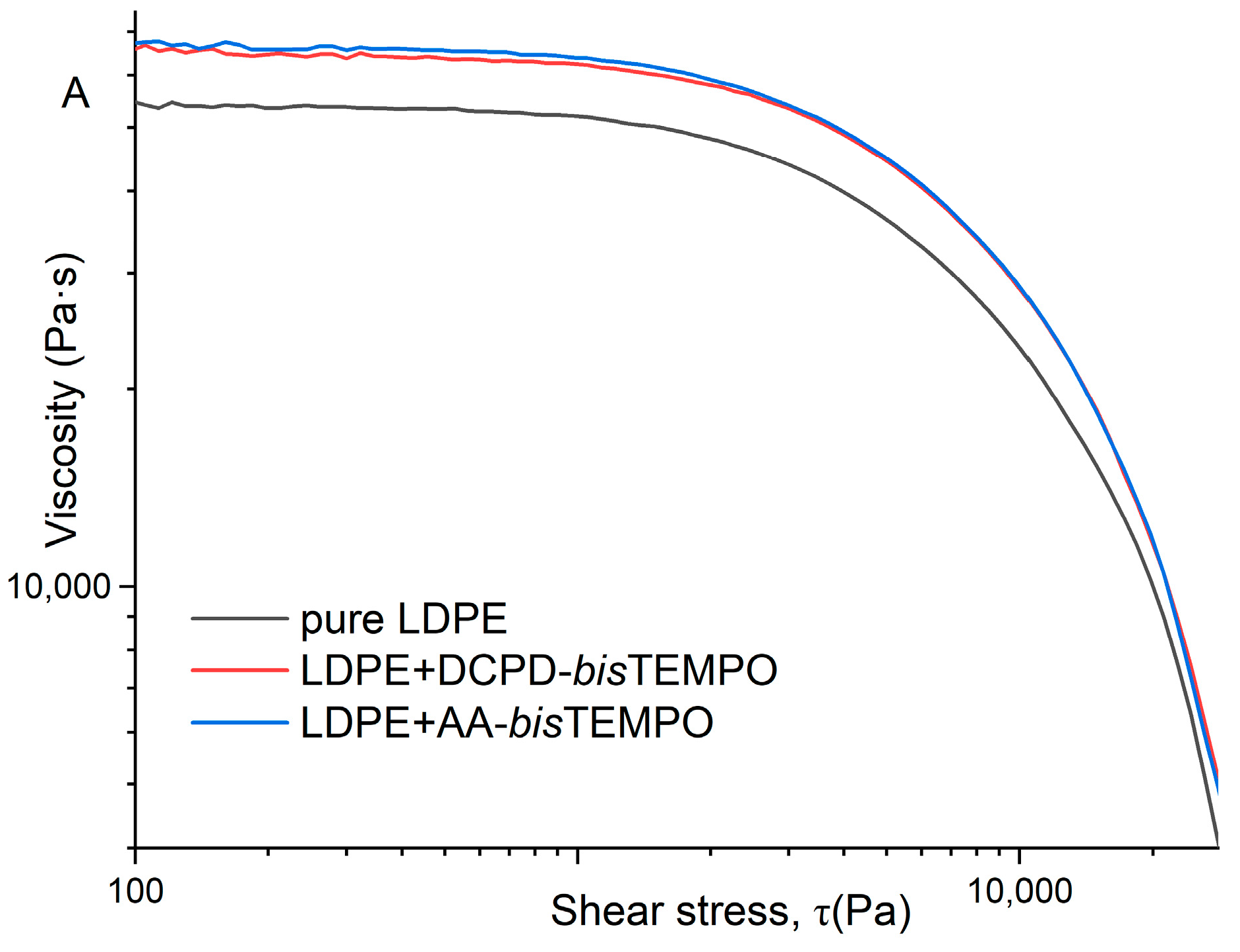 Polymers 17 01536 g006a