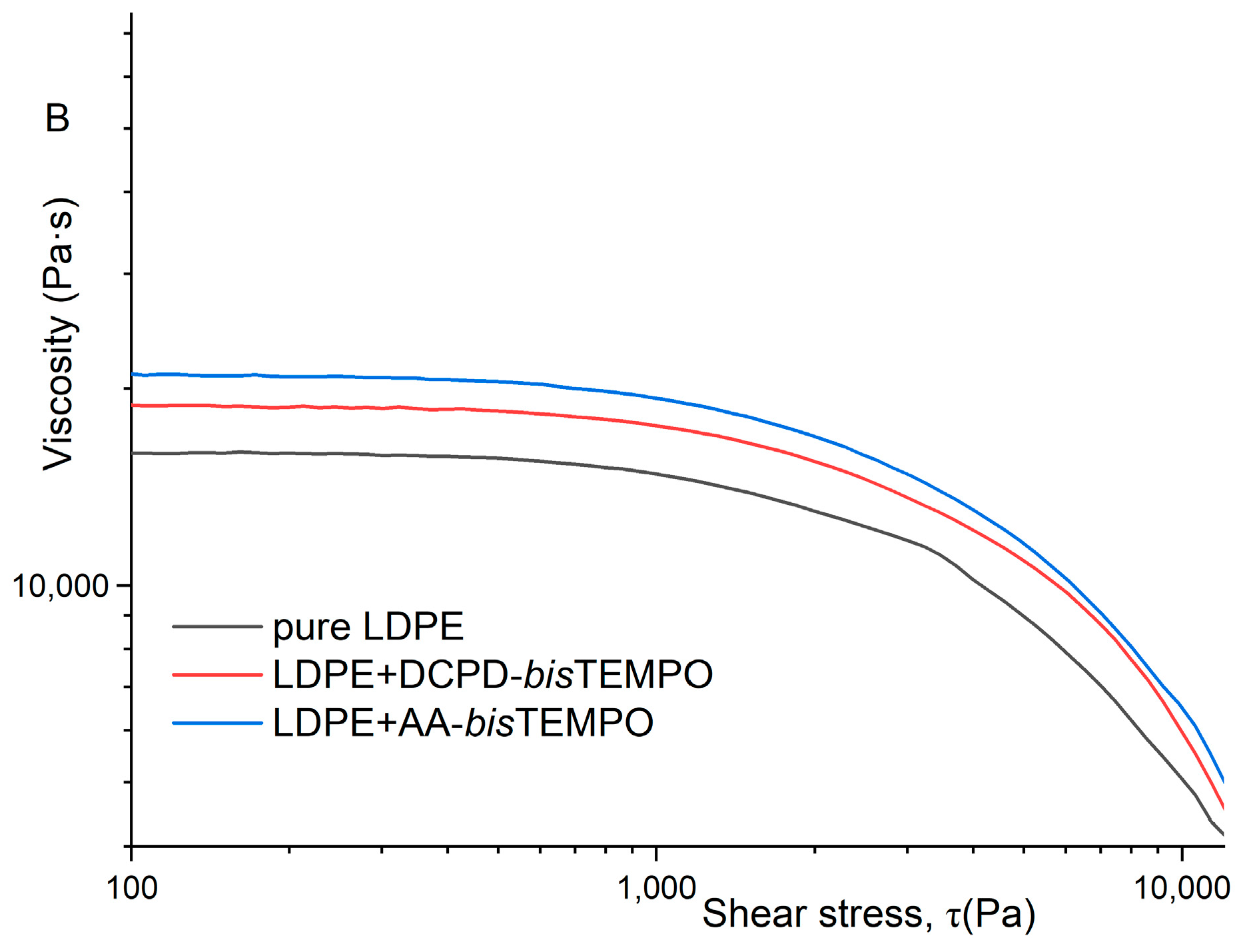 Polymers 17 01536 g006b