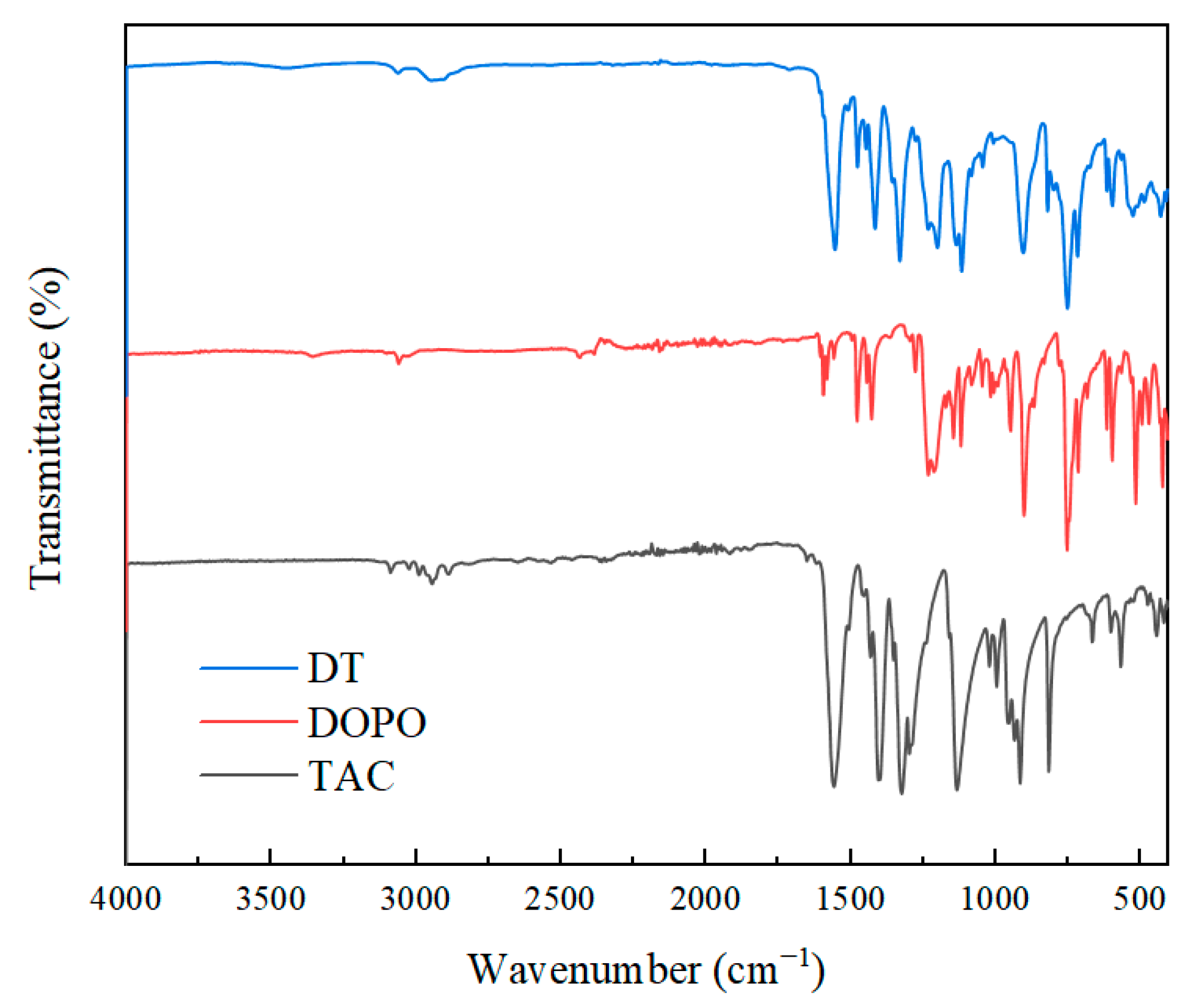 Polymers 17 01537 g003