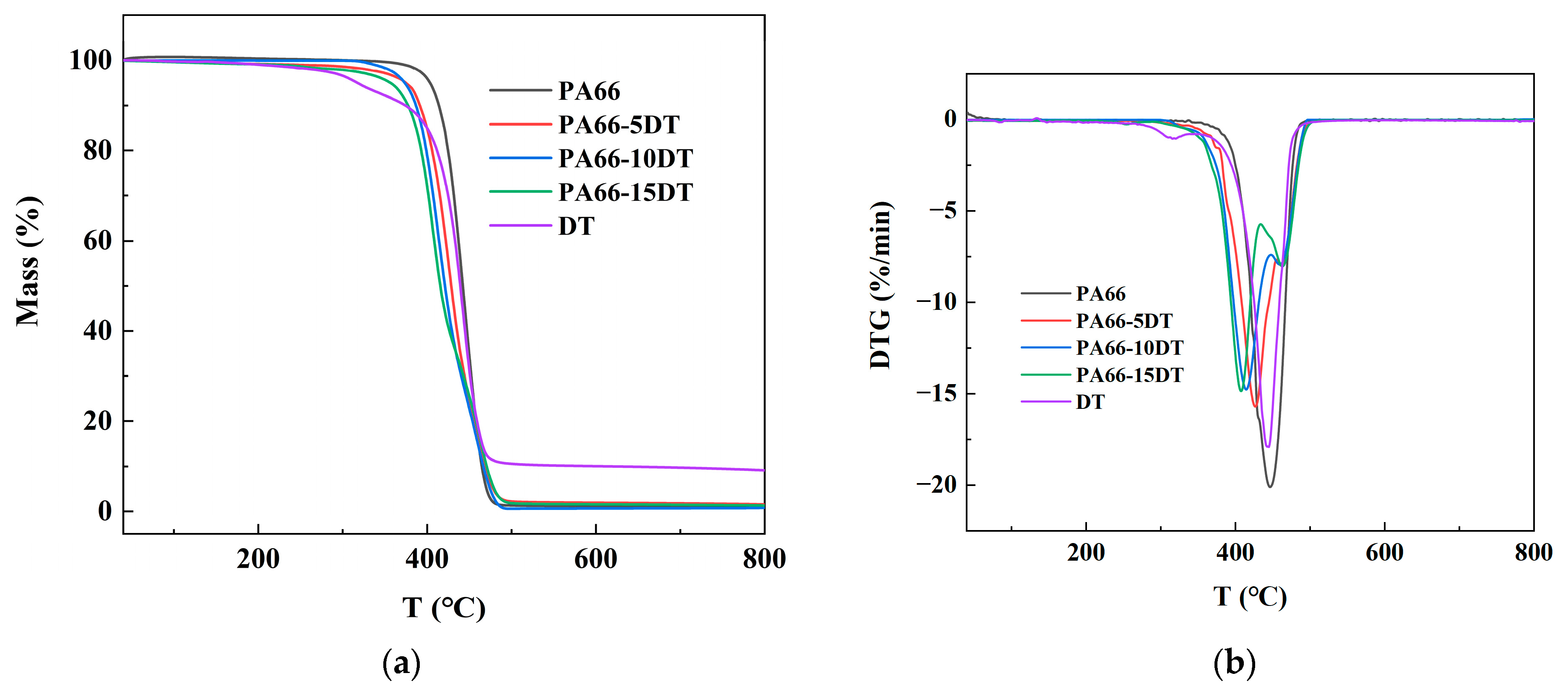 Polymers 17 01537 g004
