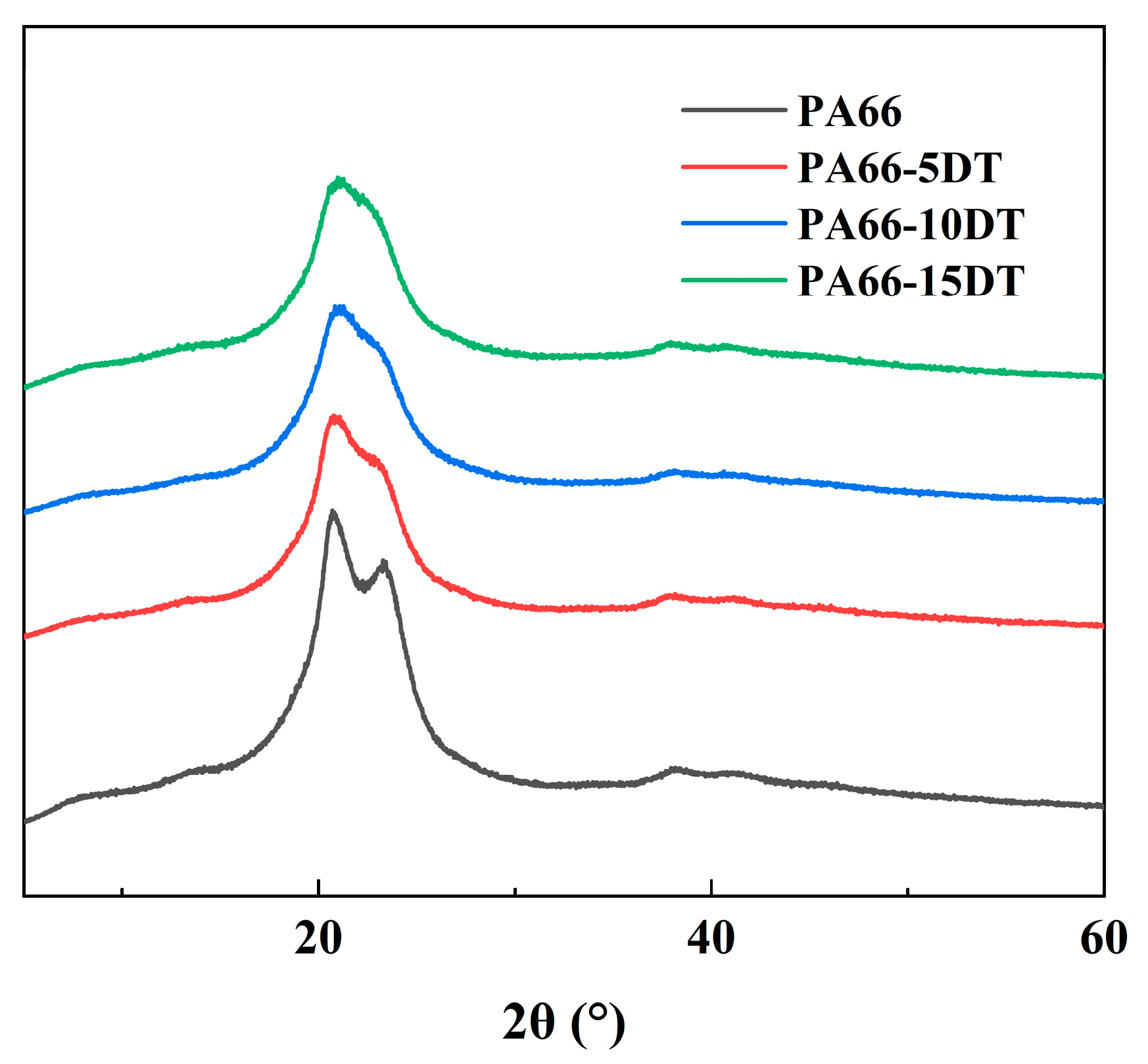 Polymers 17 01537 g006