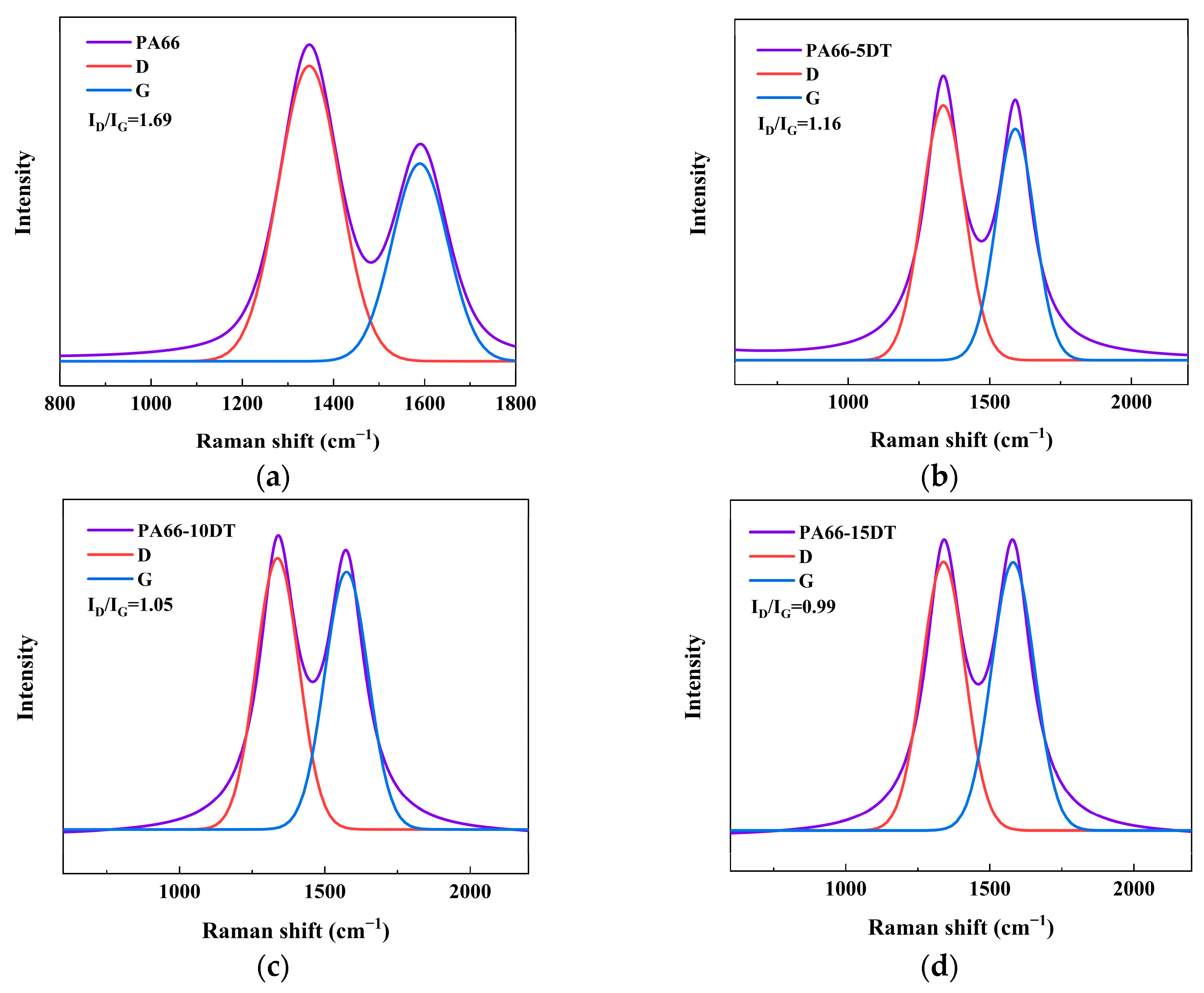 Polymers 17 01537 g011