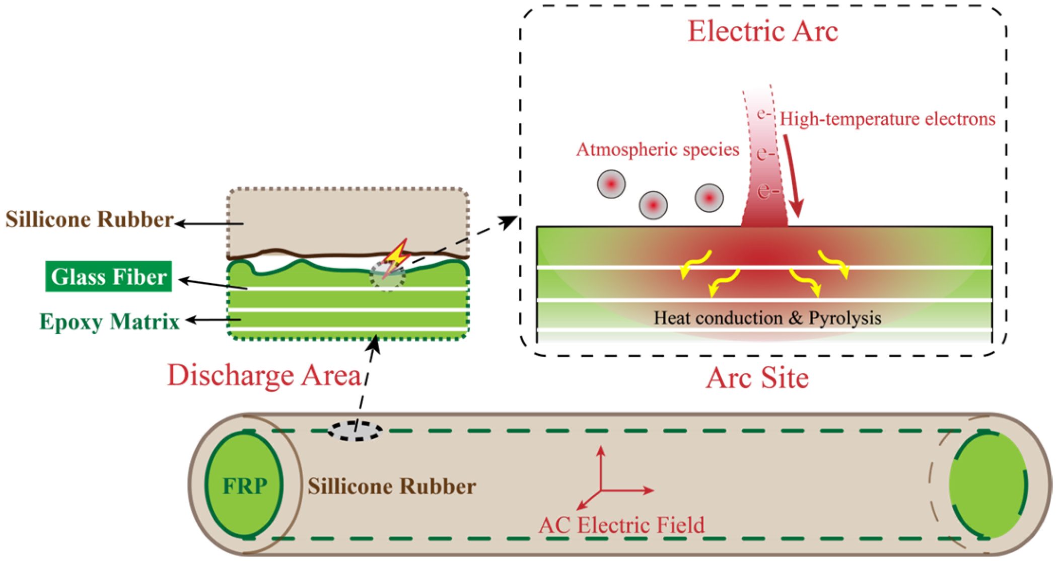 Polymers 17 01540 g002