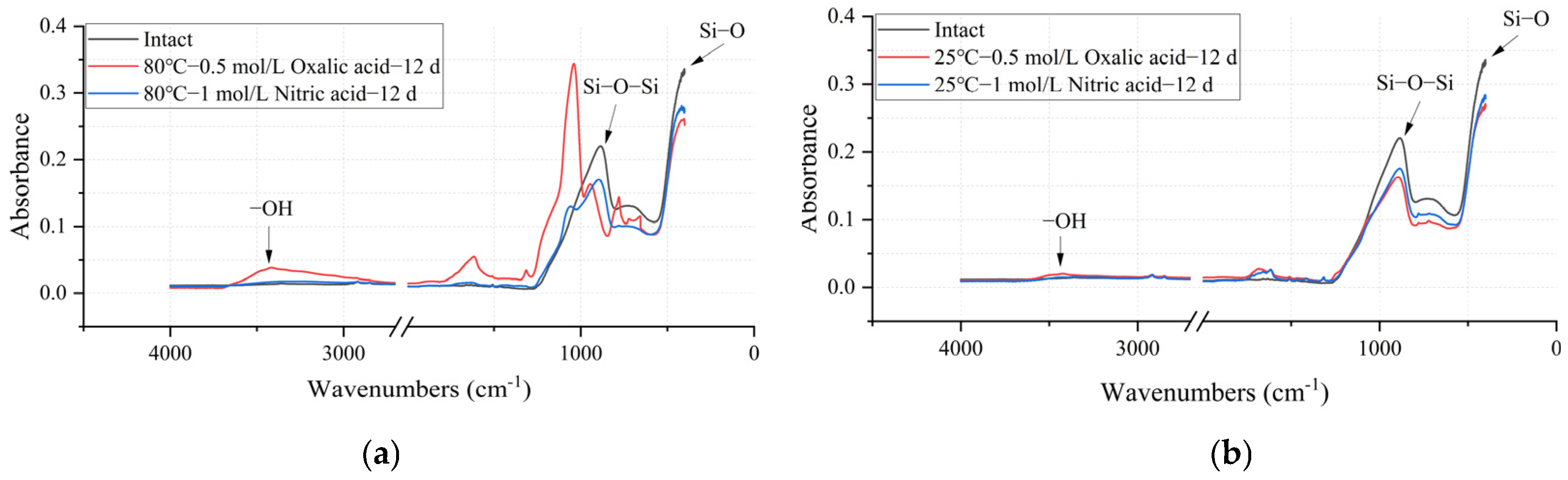 Polymers 17 01540 g014