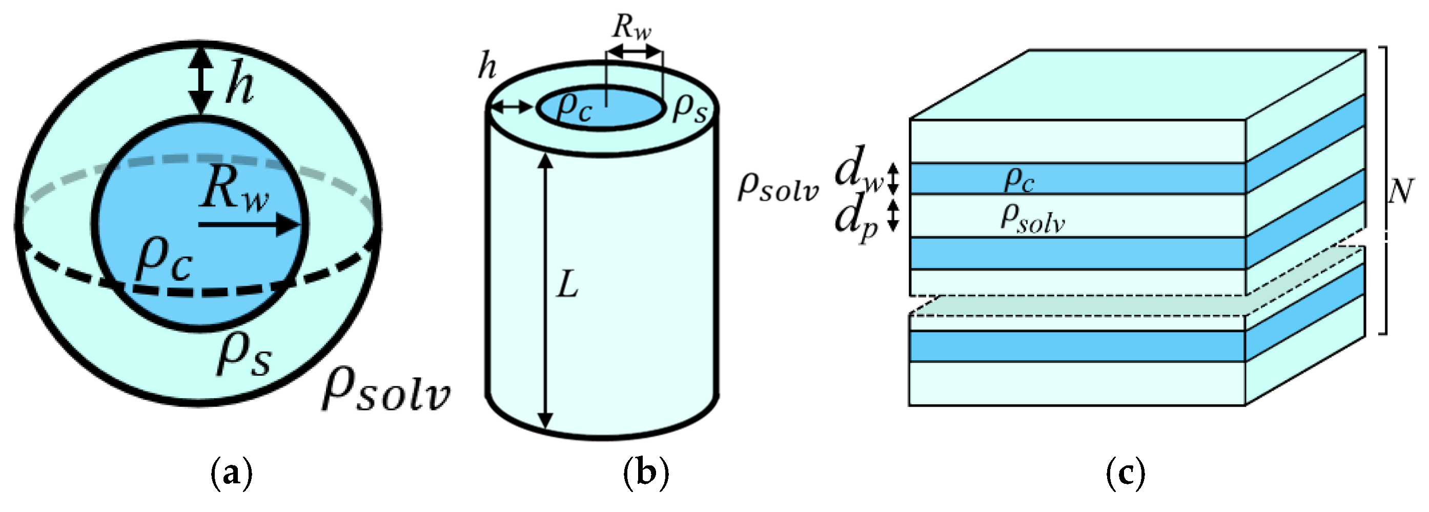 Polymers 17 01542 g002