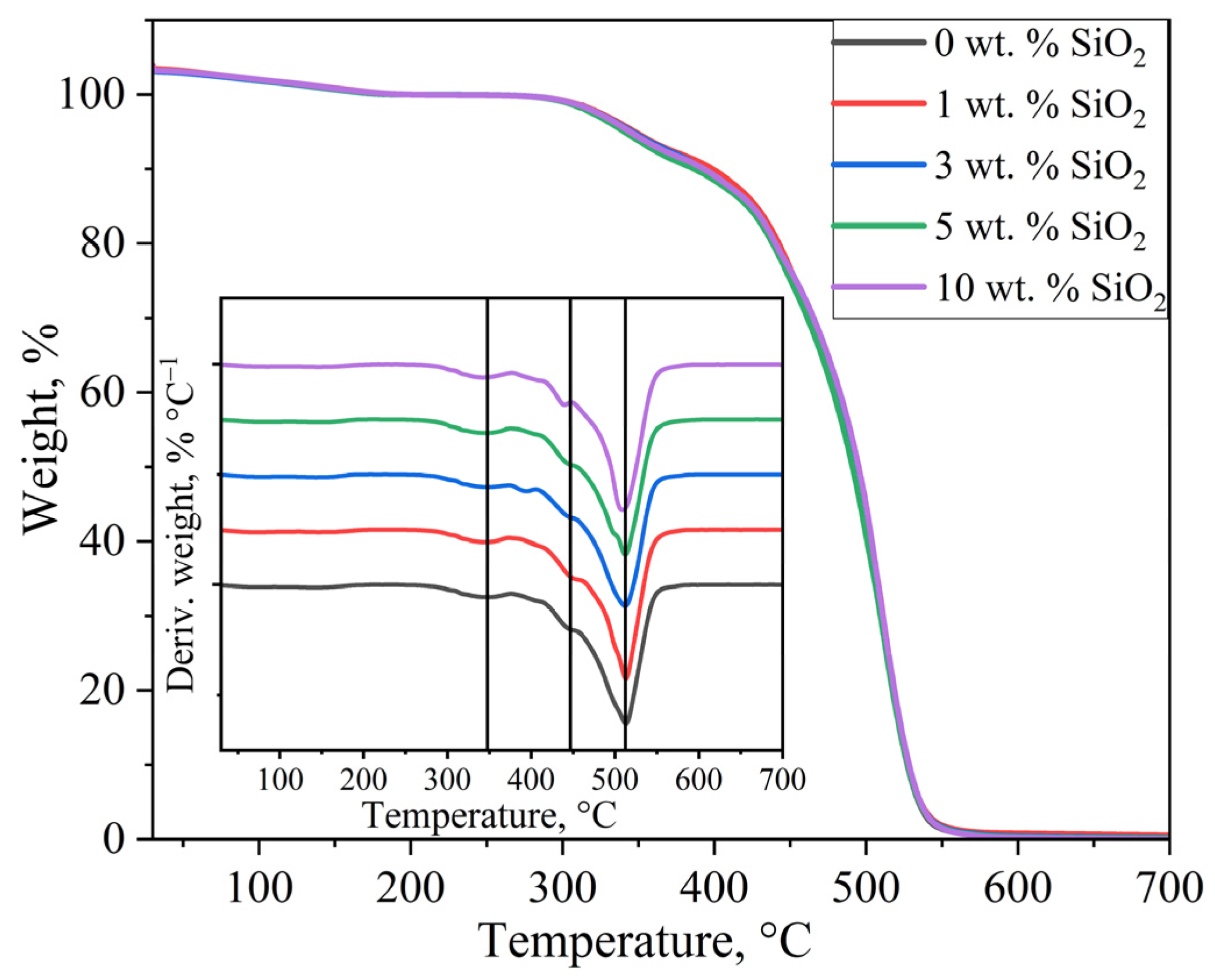 Polymers 17 01542 g005