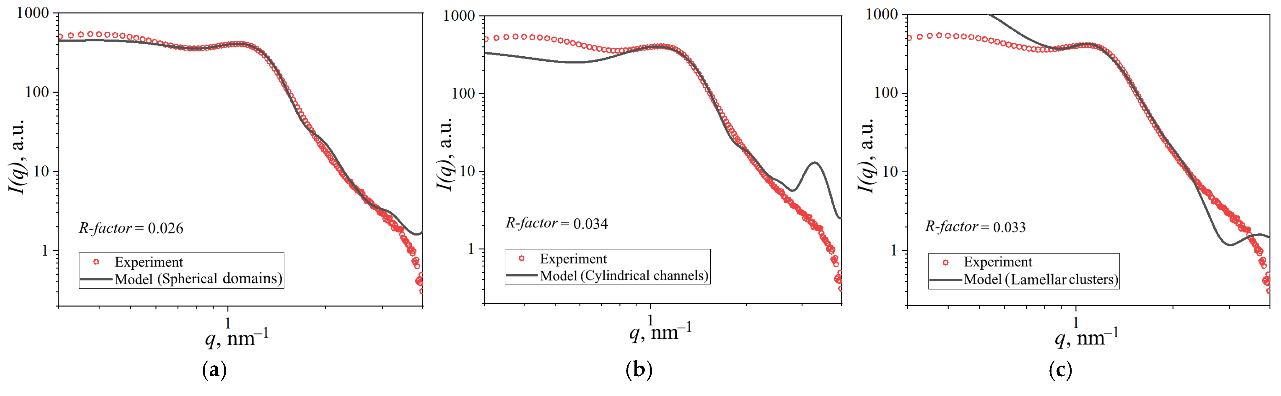 Polymers 17 01542 g009