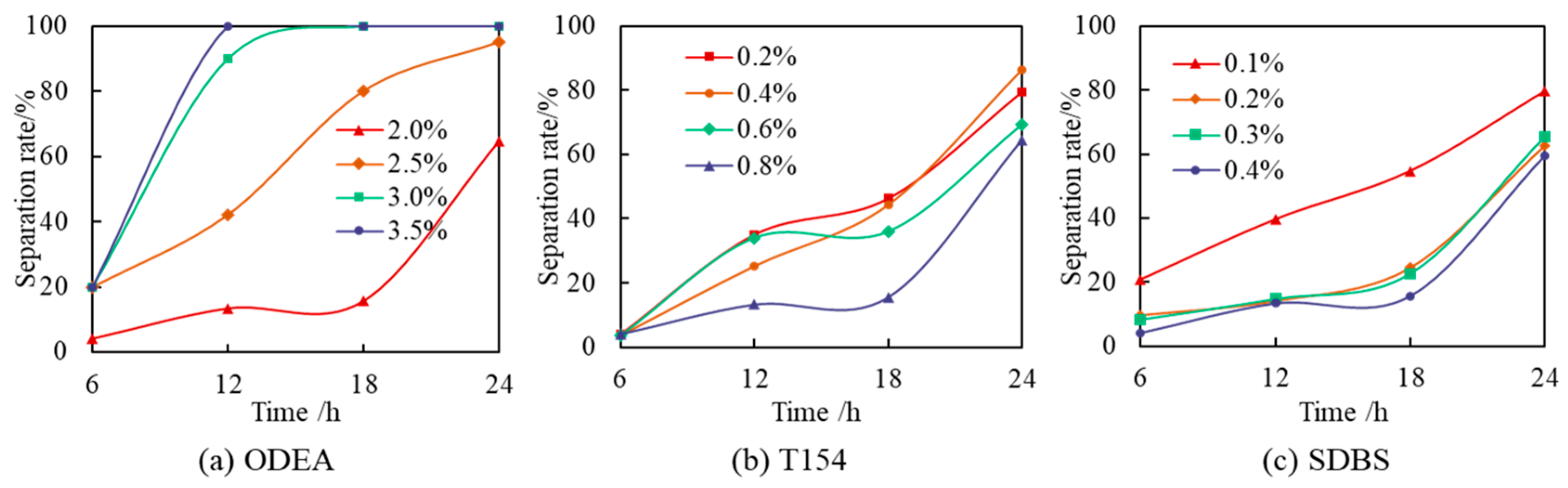 Polymers 17 01543 g007