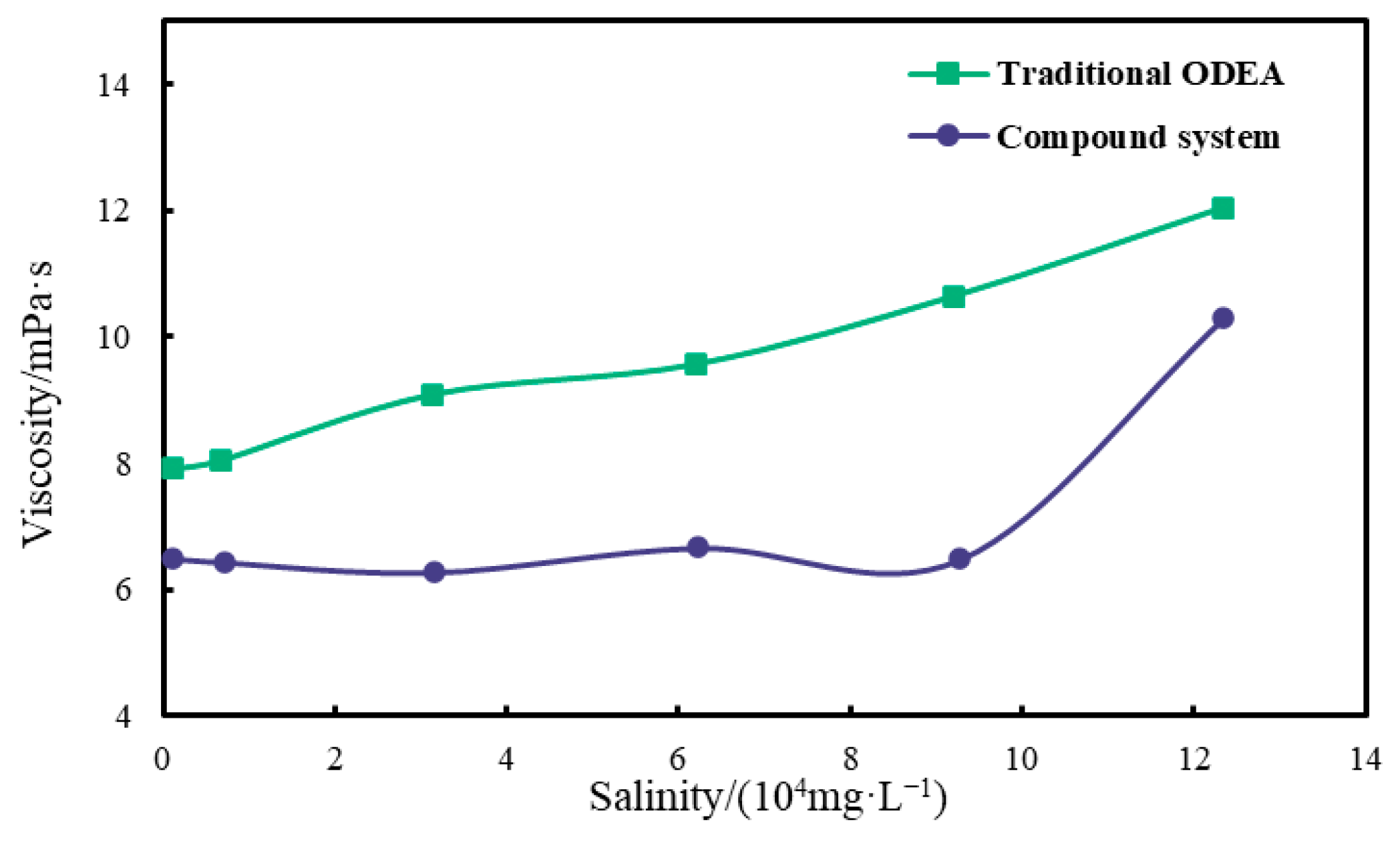 Polymers 17 01543 g009
