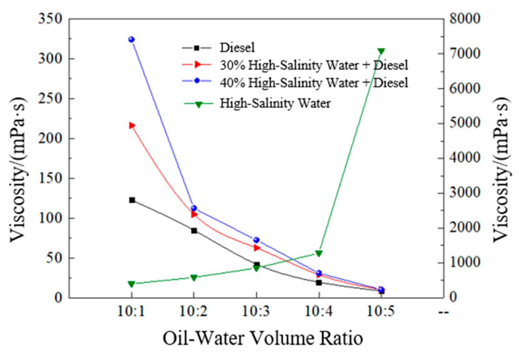 Polymers 17 01543 g010