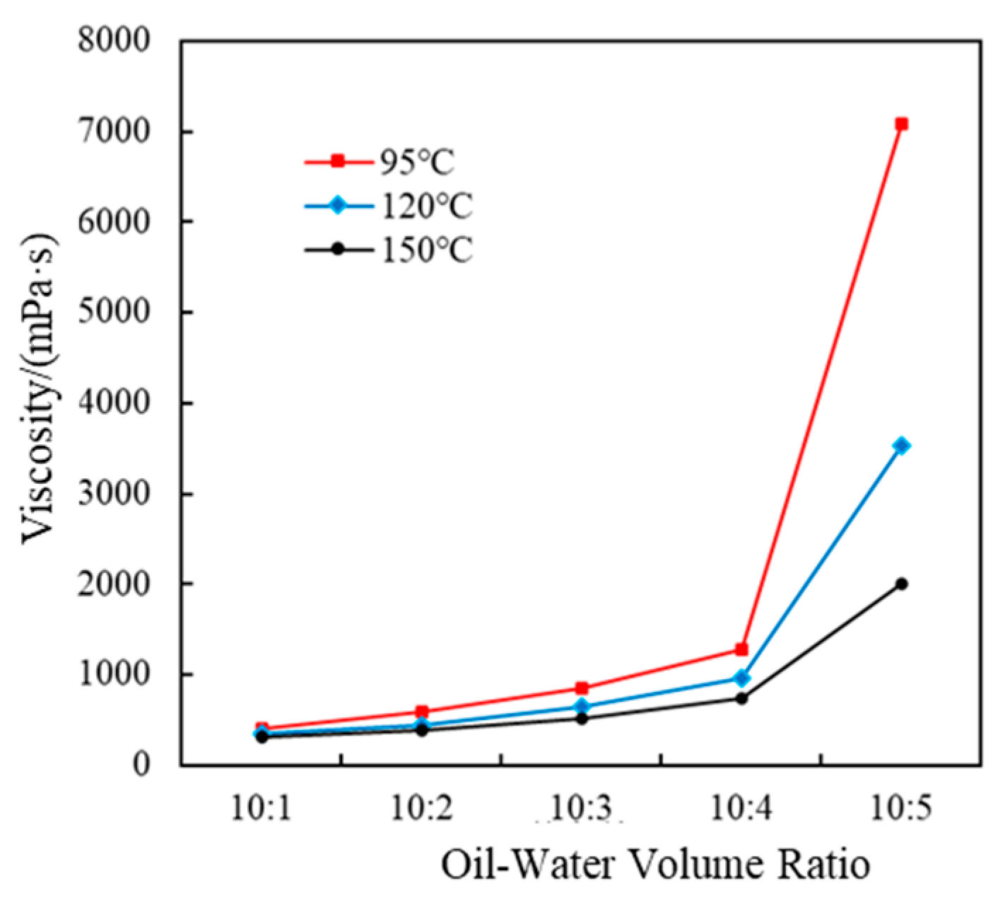 Polymers 17 01543 g011
