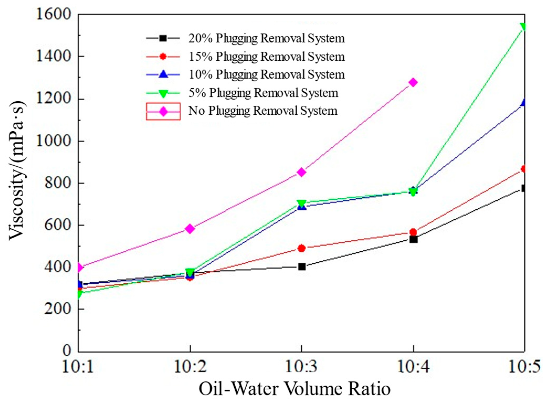 Polymers 17 01543 g013