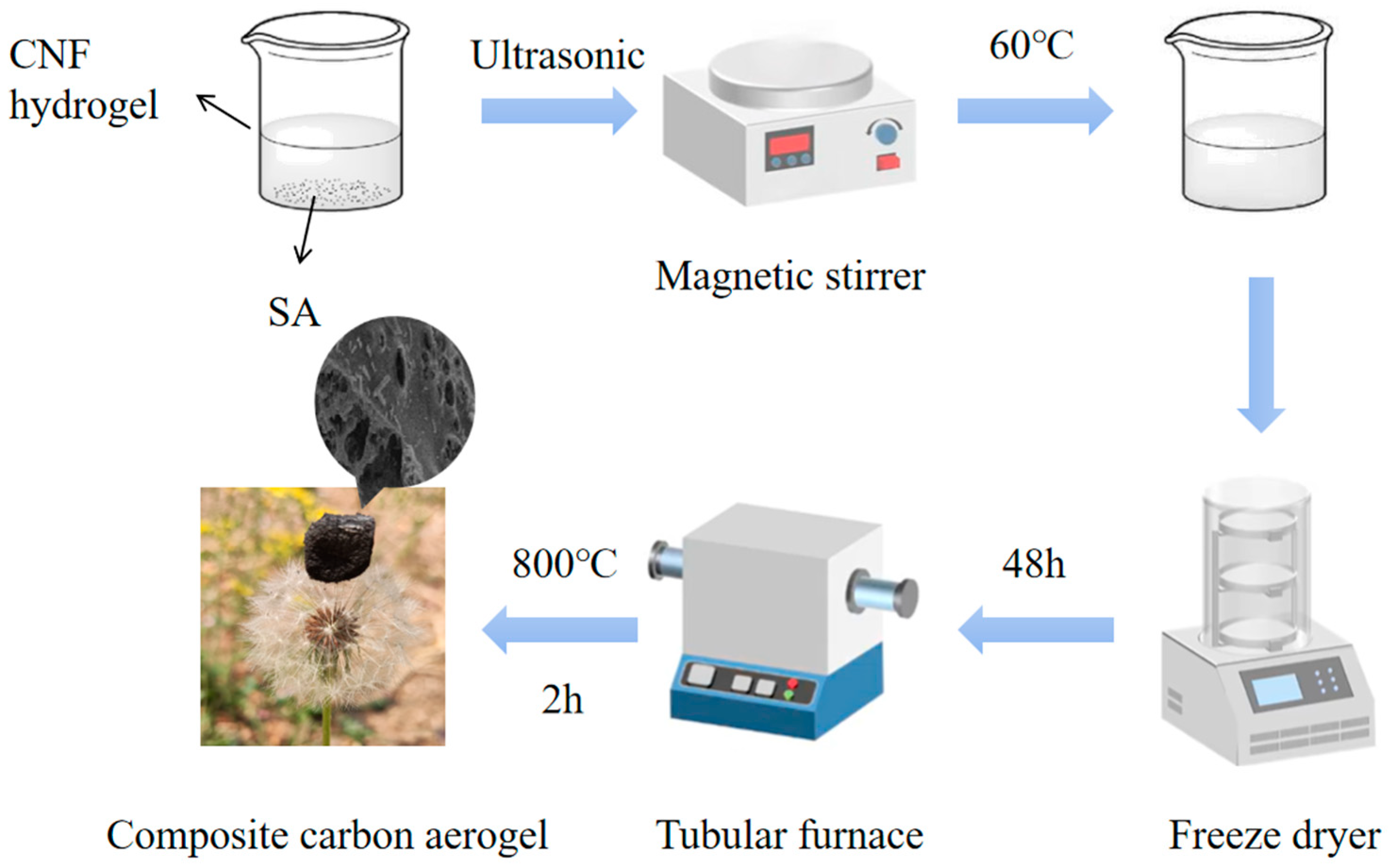 Polymers 17 01544 g001