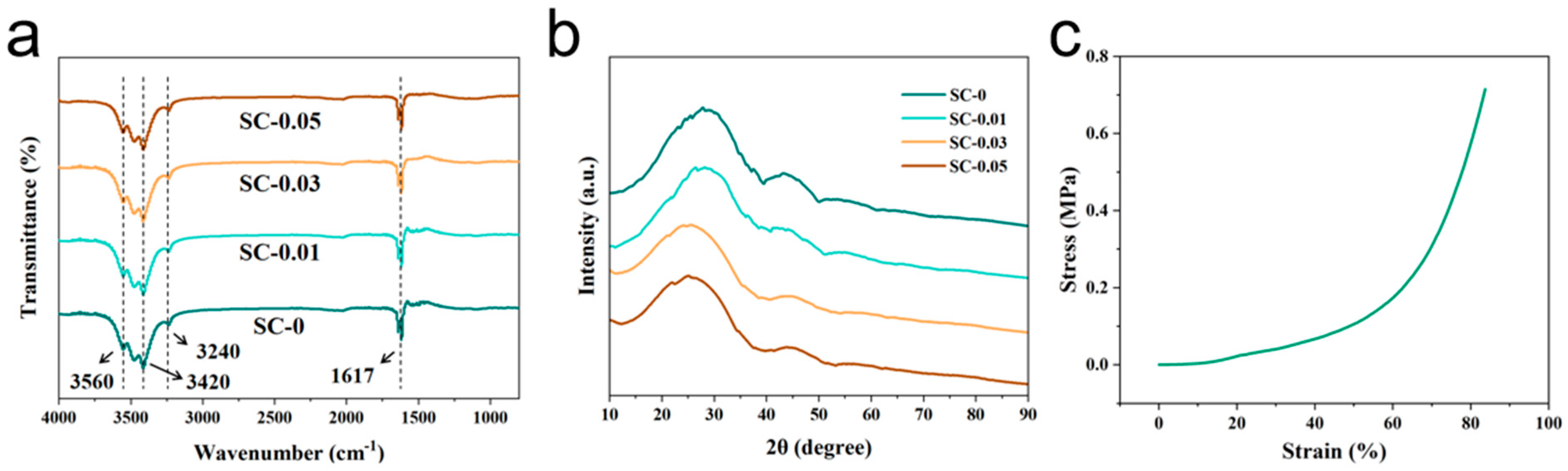 Polymers 17 01544 g003
