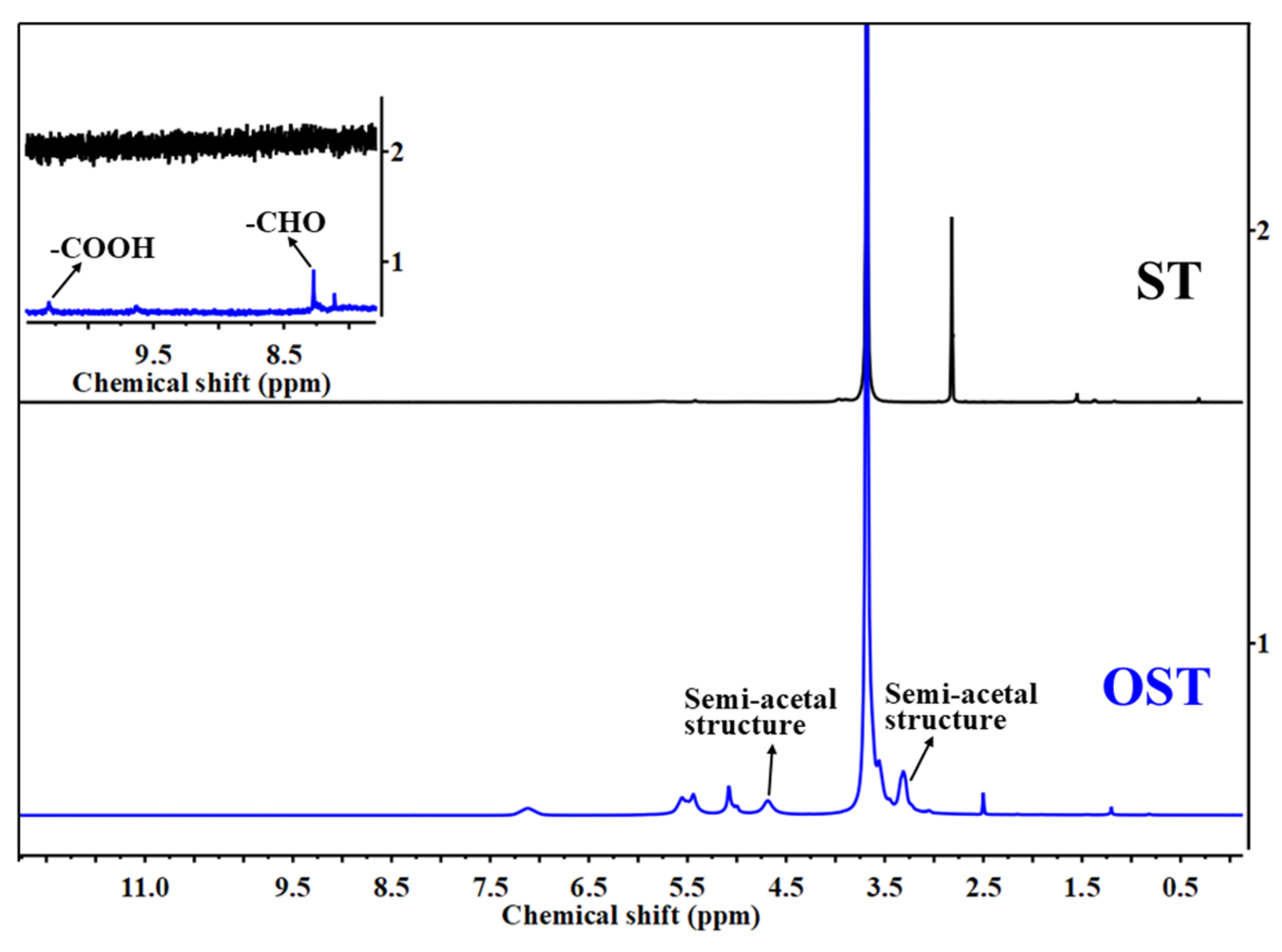 Polymers 17 01545 g003
