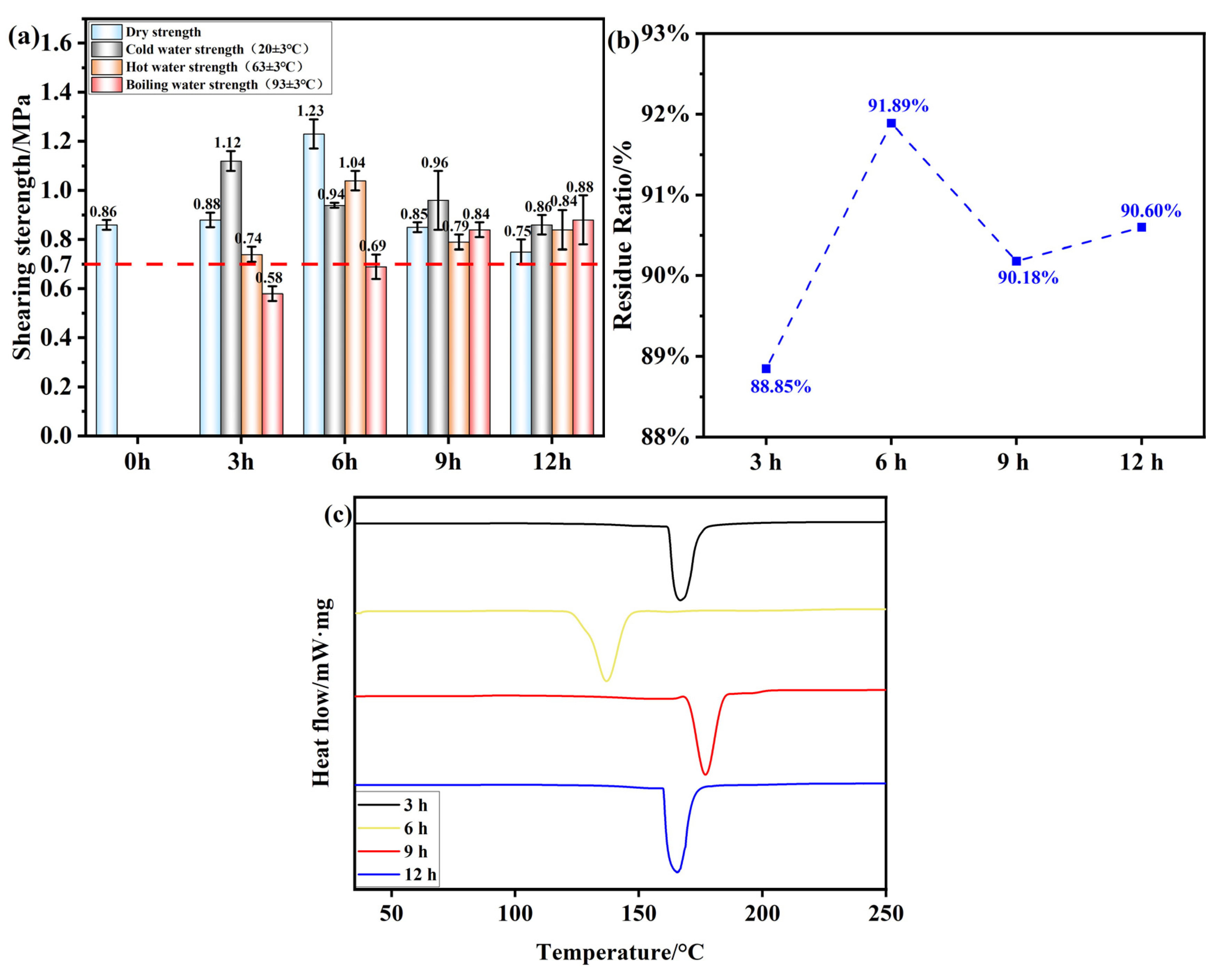 Polymers 17 01545 g009
